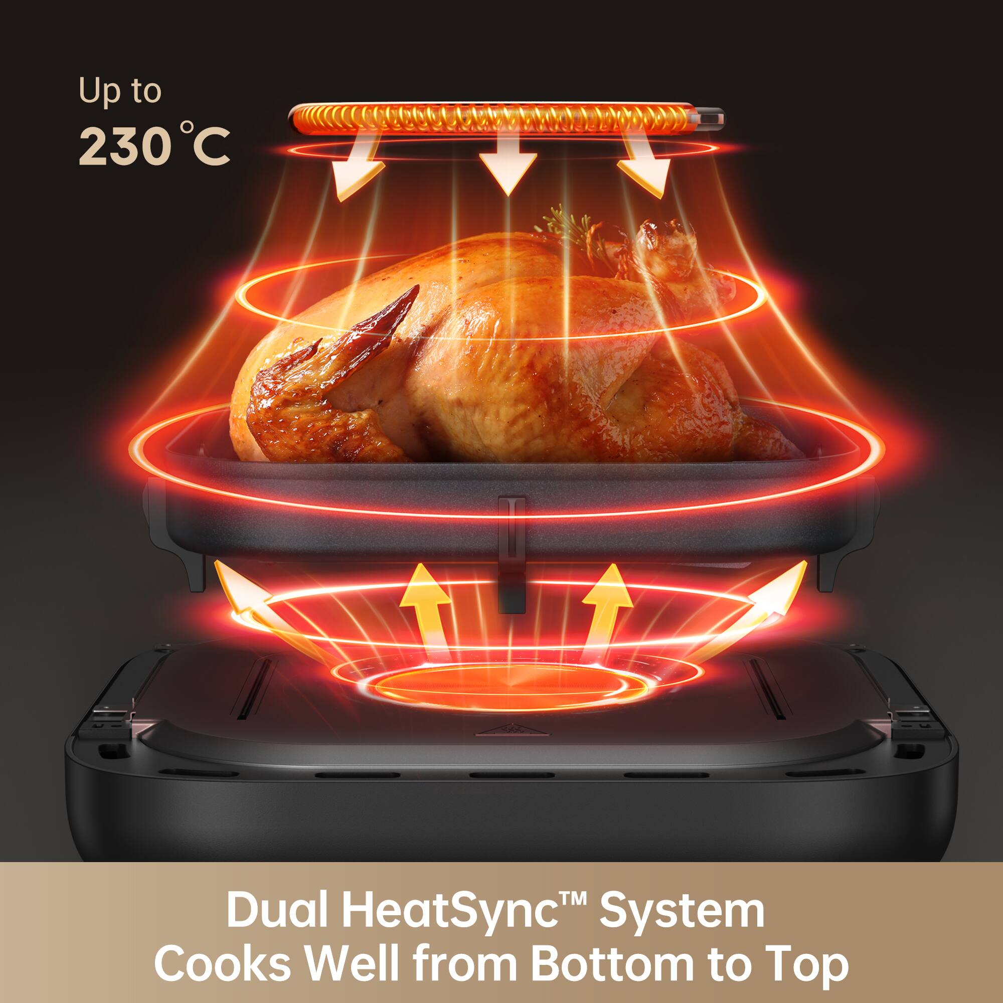 Up to 230°C

Dual HeatSync™ System
Cooks Well from Bottom to Top