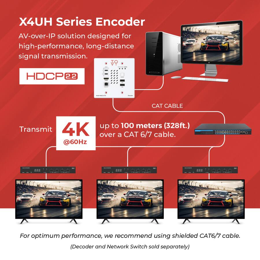 Wire Rope Encoder Control System Orei ToVi X4 4K Wall Plate Encoder (Video Wall, KVM) (X4UH WUC ETX ...
