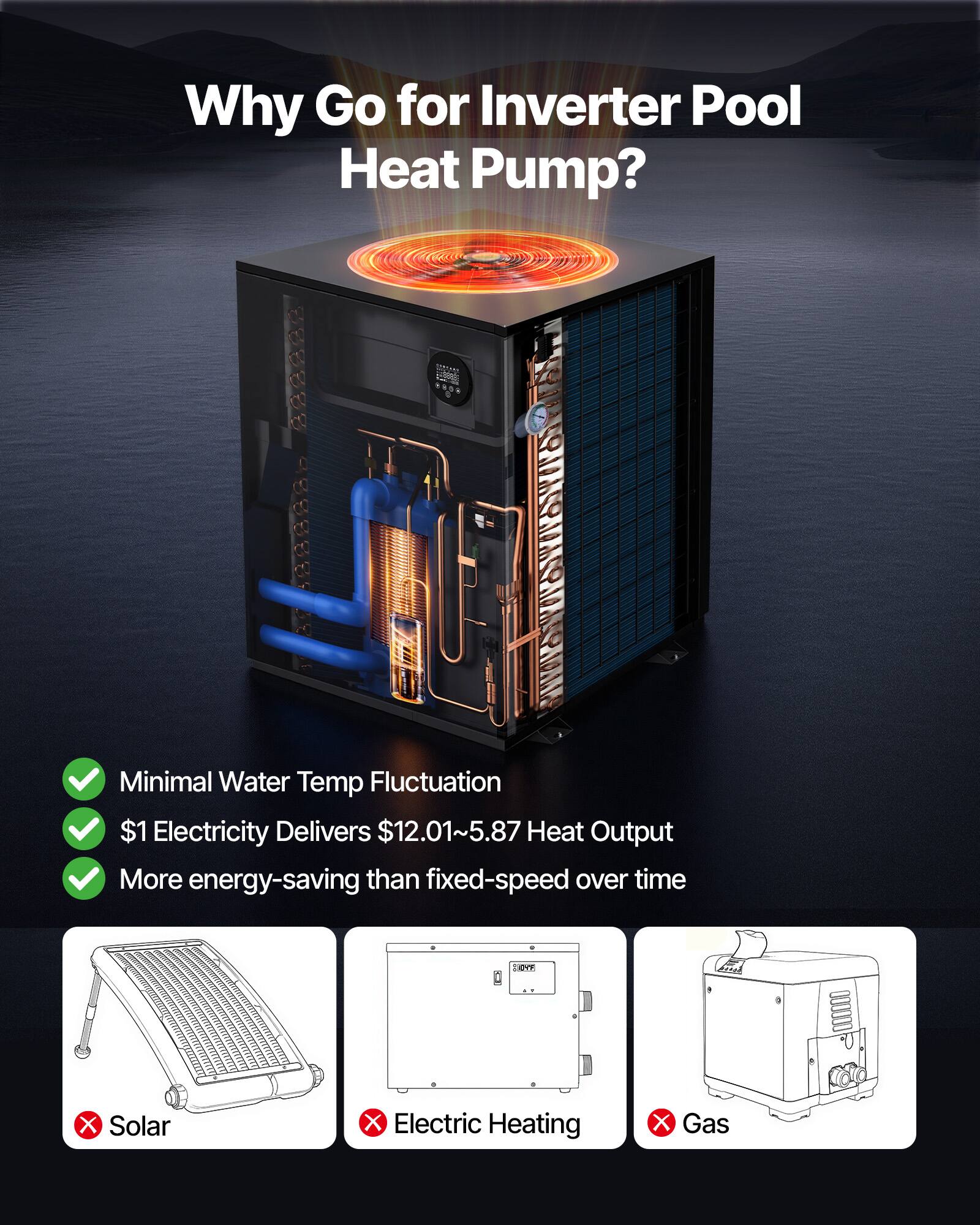 Why Go for Inverter Pool Heat Pump?

- Minimal Water Temp Fluctuation
- $1 Electricity Delivers $12.01~5.87 Heat Output
- More energy-saving than fixed-speed over time

OFF

X Solar
X Electric Heating
X Gas