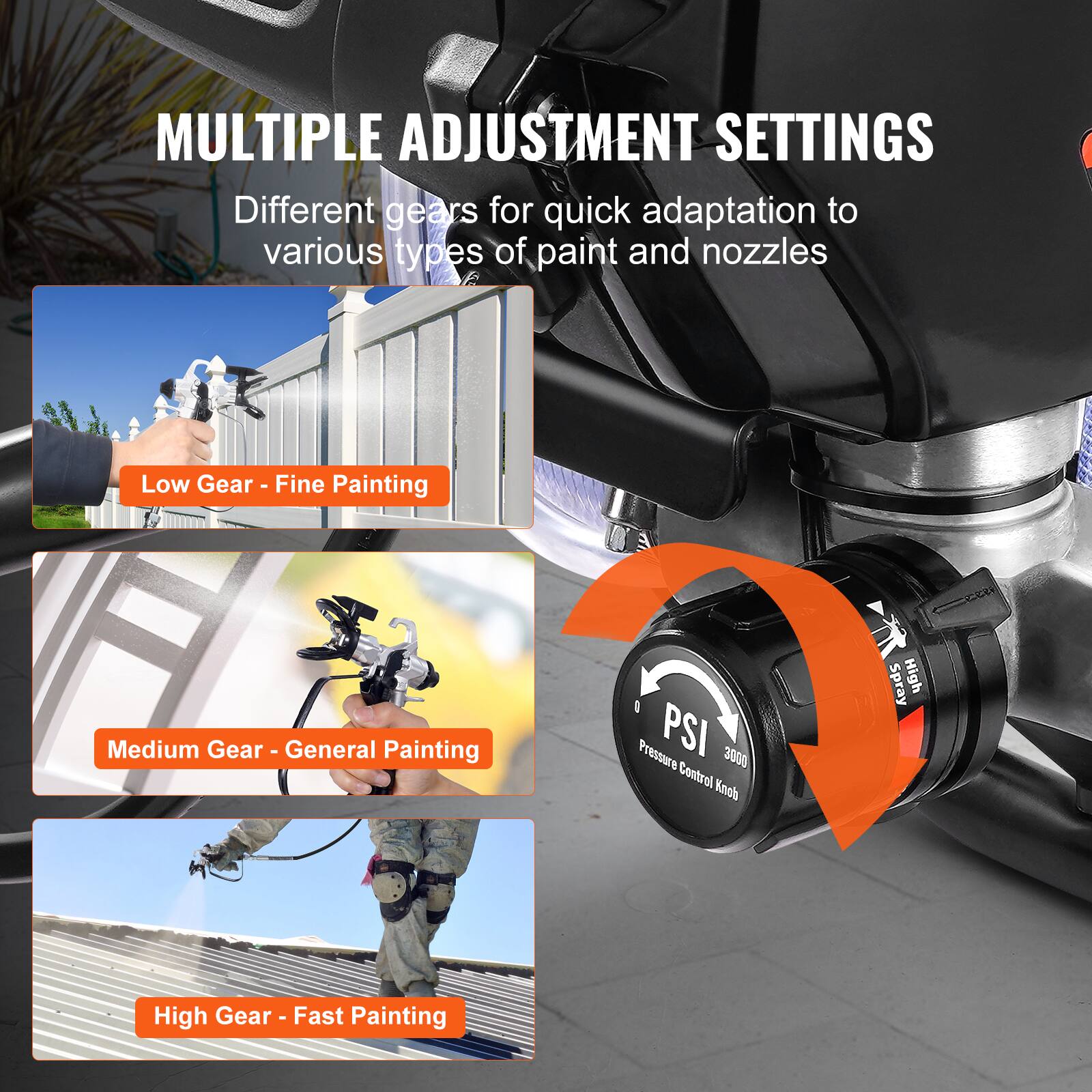 MULTIPLE ADJUSTMENT SETTINGS  
Different gears for quick adaptation to various types of paint and nozzles

Low Gear - Fine Painting  
Medium Gear - General Painting  
High Gear - Fast Painting  

Pressure PSI 3000 Control Knob  
Spray High