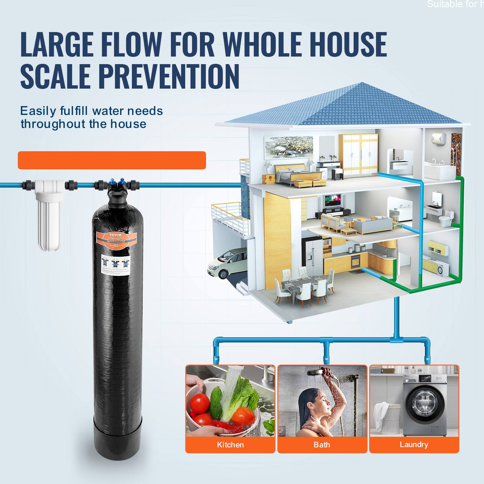 LARGE FLOW FOR WHOLE HOUSE  
SCALE PREVENTION  

Suitable for  
Easily fulfill water needs throughout the house  

Kitchen  
Bath  
Laundry
