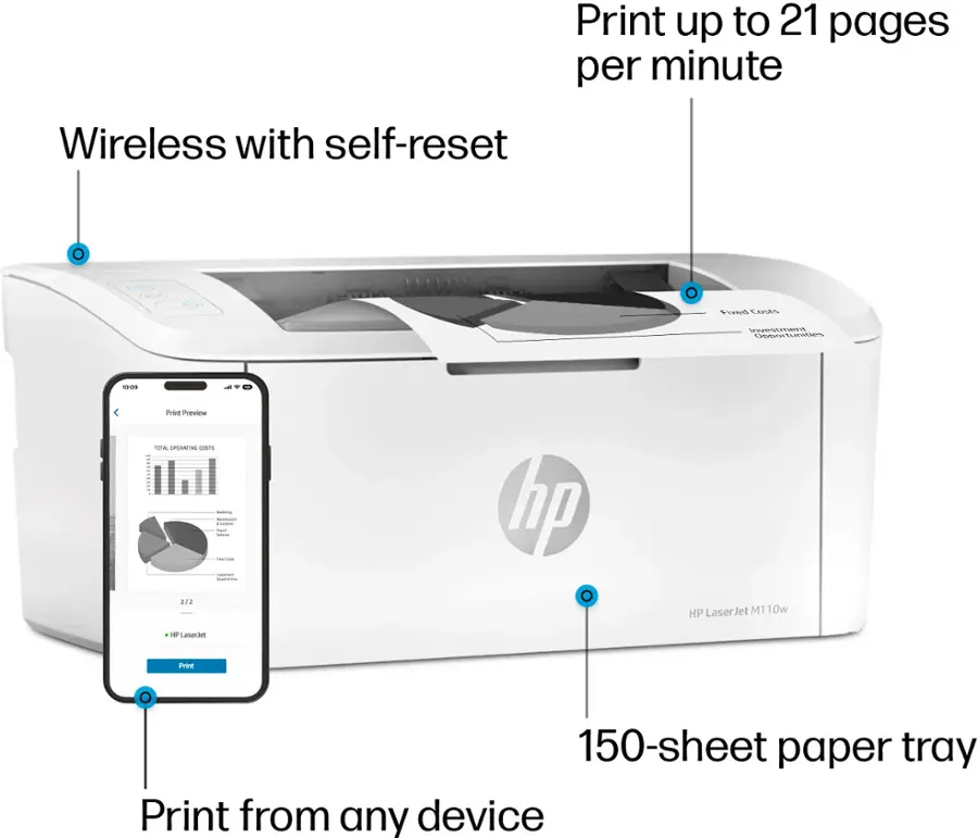 The text on the image is grouped and corrected as follows:

1. Print up to 21 pages per minute
2. Wireless with self-reset
3. HP Laser Jet M10w
4. 150-sheet paper tray
5. Print from any device