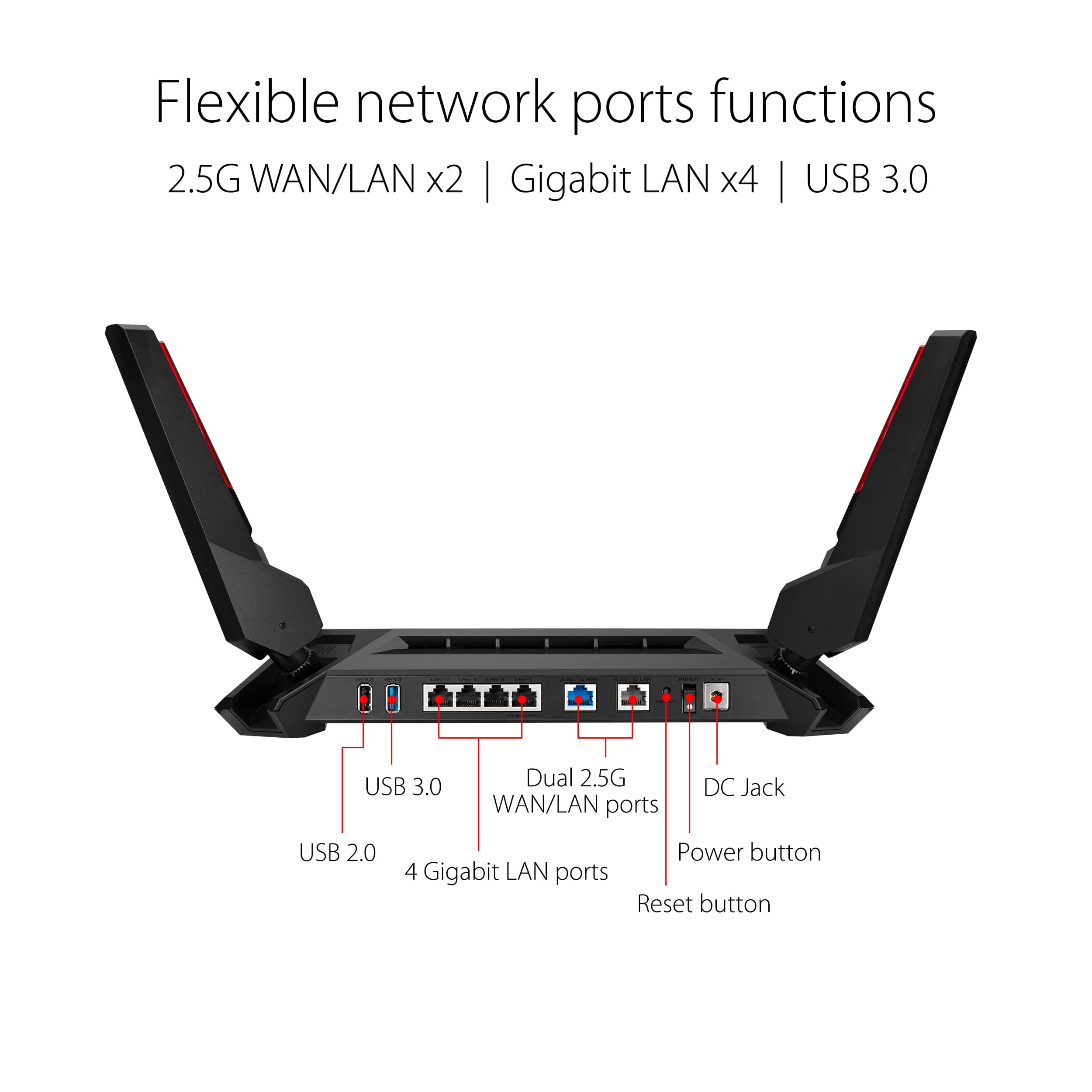 Flexible network port functions: 2.5G WAN/LAN x2 | Gigabit LAN x4 | USB 3.0 | USB 2.0 | DC Jack | Power button | 4 Gigabit LAN ports | Reset button.