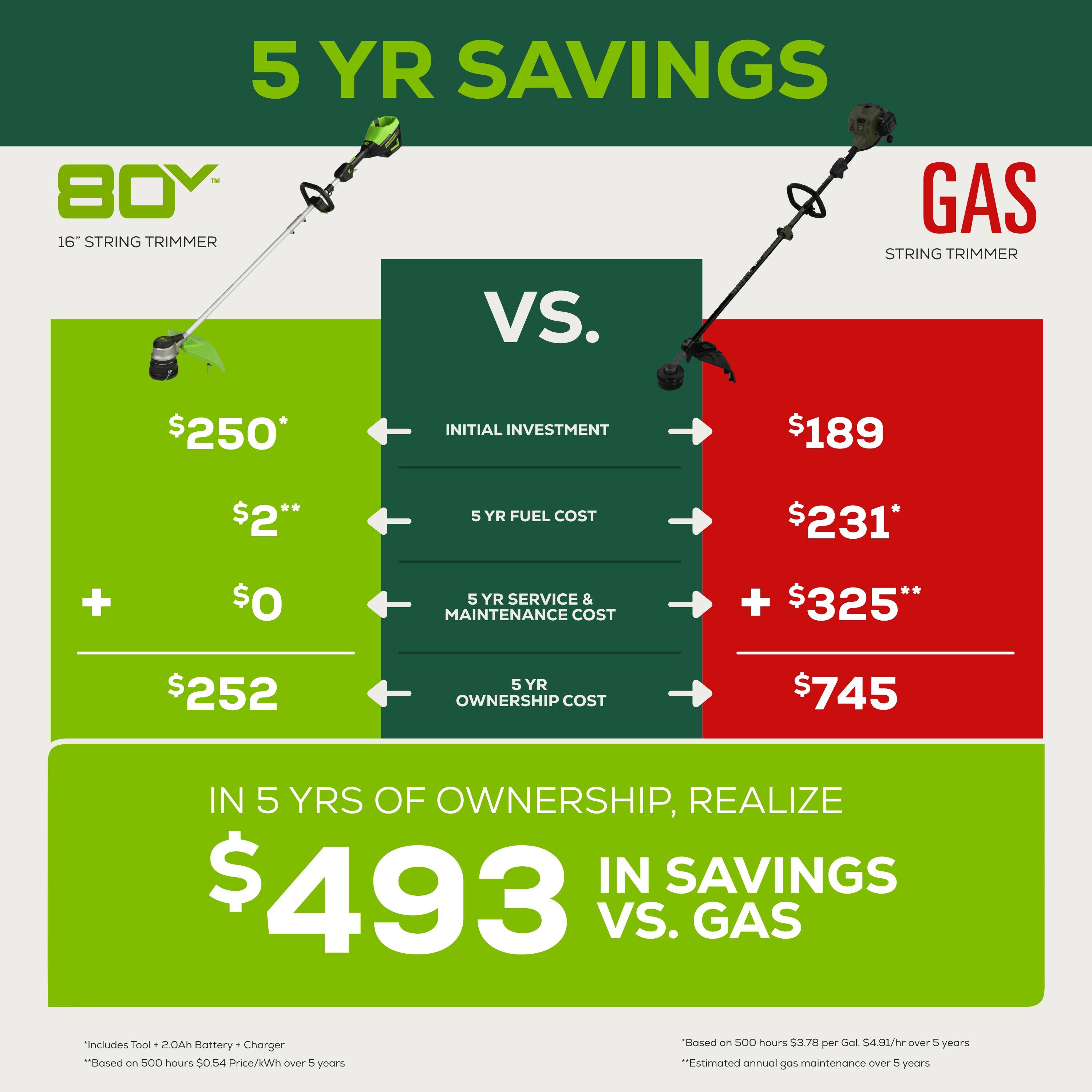 Alt View 17. Greenworks - 80V 16" Cutting Diameter Brushless Straight Shaft Grass Trimmer 2.0 Ah Battery and Rapid Charger - Black/Green.