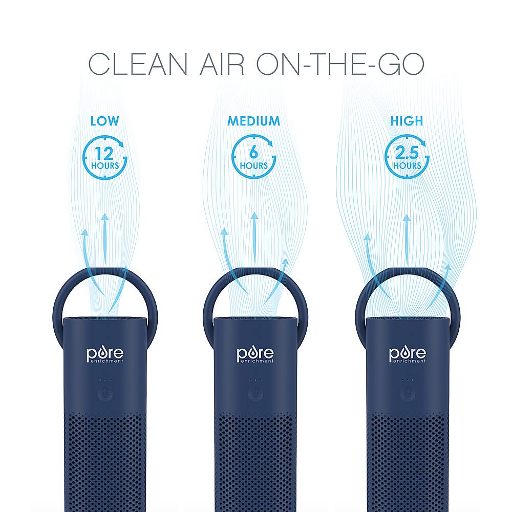 The image features three blue devices with the words "CLEAN AIR ON-THE-GO" written on them. The devices are designed to provide clean air on-the-go, with different levels of air purification. The first device is for low air purification, the second one is for medium air purification, and the third one is for high air purification. The devices are intended to be used for 12 hours, 6 hours, and 2.5 hours, respectively. The image also shows a pore enrichment device, which is designed to enhance the appearance of pores.