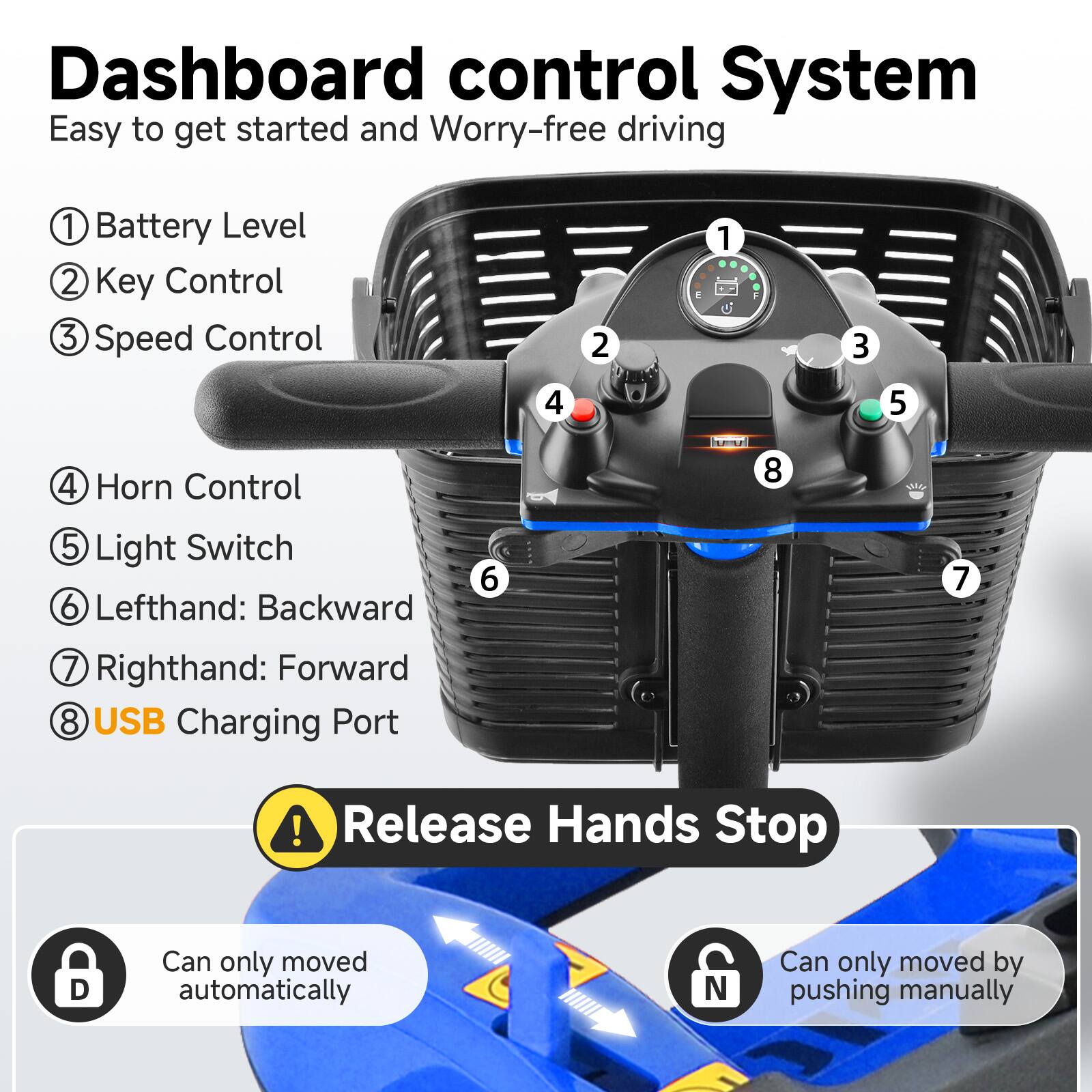 Dashboard control System  
Easy to get started and Worry-free driving  

1. Battery Level  
2. Key Control  
3. Speed Control  
4. Horn Control  
5. Light Switch  
6. Lefthand: Backward  
7. Righthand: Forward  
8. USB Charging Port  

Release Hands Stop  
- Can only moved automatically  
- Can only moved by pushing manually