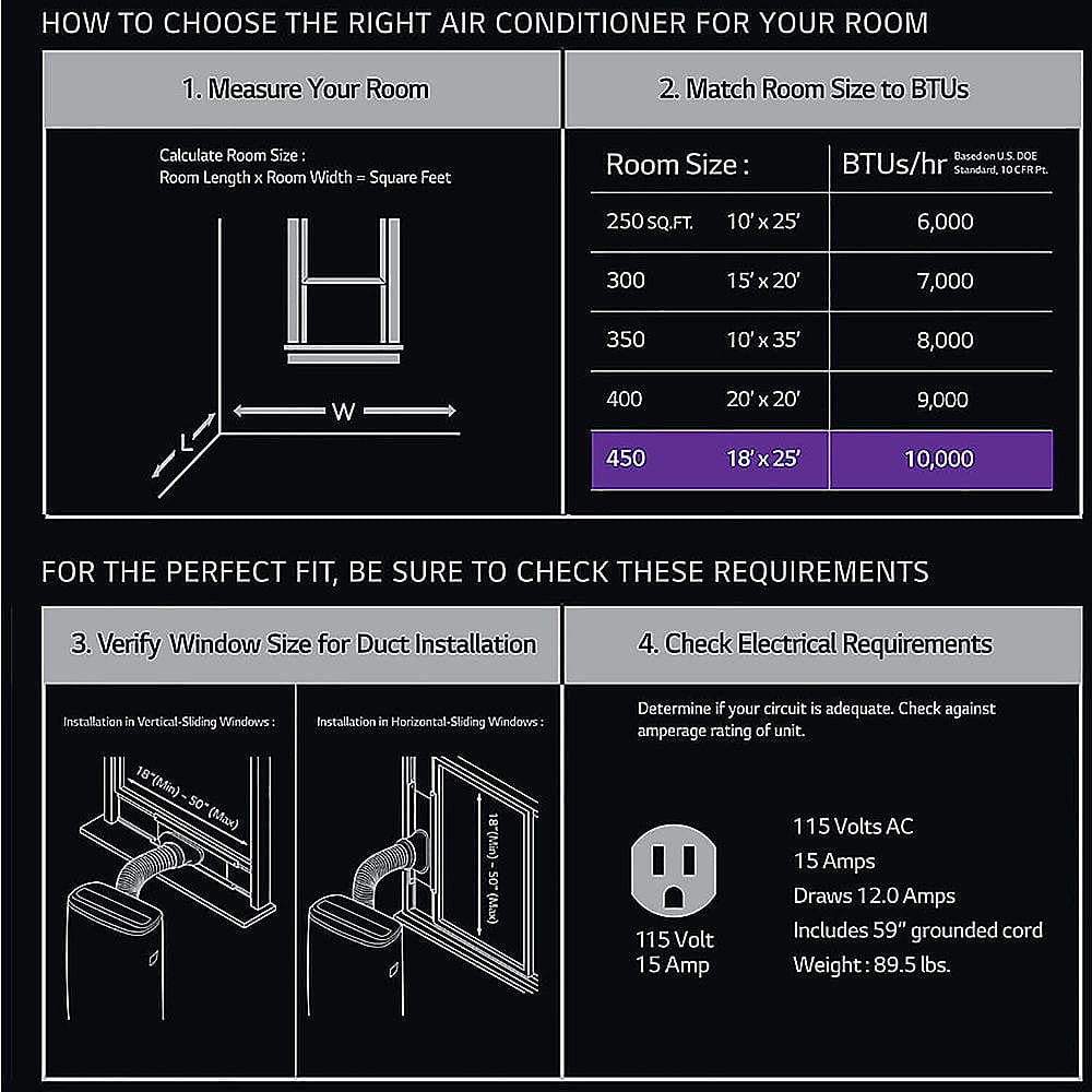 How to Choose the Right Air Conditioner for Your Room:
1. Measure Your Room: Calculate the room size by measuring the length and width in square feet.
2. Match Room Size to BTUs: Use the U.S. DOE BTUs/hr standard to determine the appropriate BTU capacity for your room.
3. Verify Window Size for Duct Installation: Ensure that the window size meets the minimum and maximum requirements for duct installation.
4. Check Electrical Requirements: Determine if your circuit is adequate by checking against the amperage rating of the unit.
For the perfect fit, be sure to check these requirements. The image also includes a chart with the room size, BTUs, and electrical requirements for various room sizes.