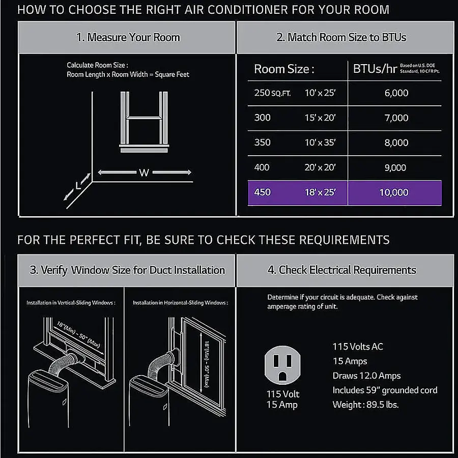 How to Choose the Right Air Conditioner for Your Room:

1. Measure Your Room: Calculate the room size by measuring the length and width in square feet.
2. Match Room Size to BTUs: Use the U.S. DOE BTUs/hr standard to determine the appropriate BTU capacity for your room.
3. Verify Window Size for Duct Installation: Ensure that the window size meets the minimum and maximum requirements for duct installation.
4. Check Electrical Requirements: Determine if your circuit is adequate by checking against the amperage rating of the unit.

For the perfect fit, be sure to check these requirements. The image also includes a chart with the room size, BTUs, and electrical requirements for various room sizes.