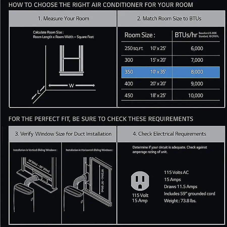 How to Choose the Right Air Conditioner for Your Room:

1. Measure Your Room: Calculate the room size based on the US DOE BTUs/hr standard.
2. Match Room Size to BTUs: Room size is determined by multiplying the room length by the room width in square feet.
3. Verify Window Size for Duct Installation: Ensure the window size is suitable for duct installation.
4. Check Electrical Requirements: Determine if your circuit is adequate for the air conditioner's amperage rating.

For the perfect fit, be sure to check these requirements.