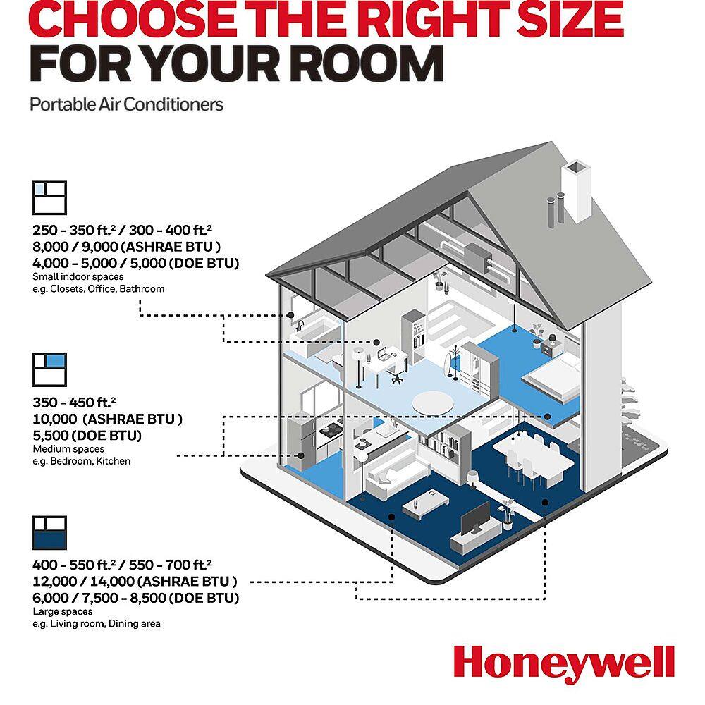 Choose the right size for your room: Portable Air Conditioners

250-350 ft.2/300-400 ft.2: 8,000/9,000 (ASHRAE BTU)
4,000-5,000/5,000 (DOE BTU)

Small indoor spaces e.g. Closets, Office, Bathroom: 350-450 ft.2
10,000 (ASHRAE BTU)
5,500 (DOE BTU)

Medium spaces e.g. Bedroom, Kitchen: 400-550 ft.2/550-700 ft.2
700 ft.2
2,000/14,000 (ASHRAE BTU)
14,000 (DOE BTU)

Large spaces e.g. Living room, Dining area: 400-550 ft.2/550-700 ft.2
700 ft.2
2,000/14,000 (ASHRAE BTU)
14,000 (DOE BTU)

Honeywell