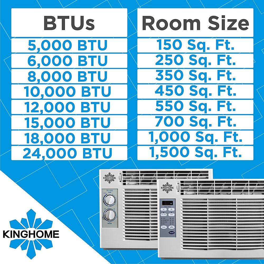 KingHome 150 Sq. Ft. 5,000 BTU Window Air Conditioner White KHW05BTM ...