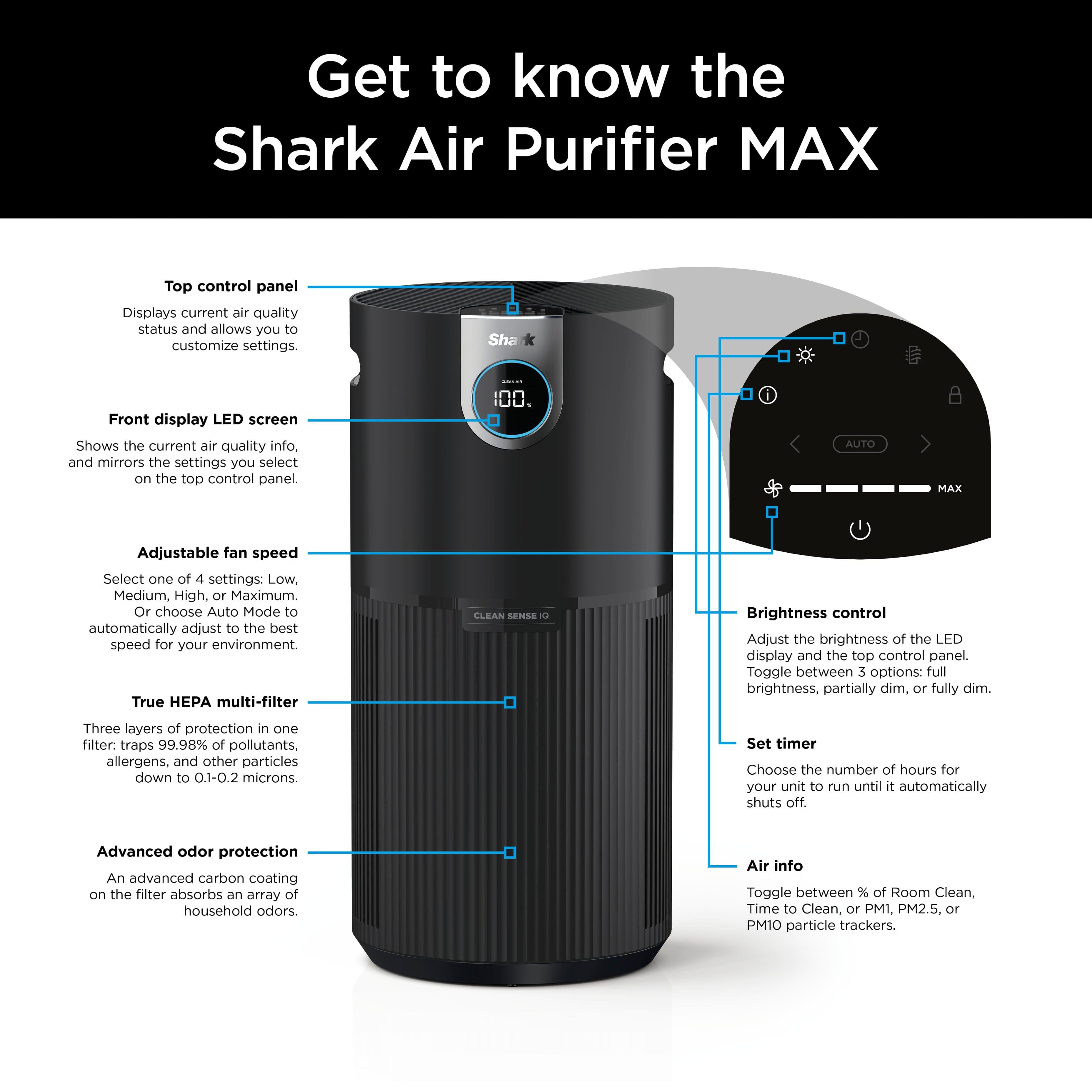 Get to know the Shark Air Purifier MAX:
1. Top control panel: Displays current air quality status and allows you to customize settings.
2. Front display LED screen: Shows the current air quality info. and mirrors the settings you select on the top control panel.
3. Auto MAX: Adjustable fan speed. Select one of 4 settings: Low, Medium, High, or Maximum. Or choose Auto Mode to automatically adjust to the best speed for your environment.
4. True EPA multi-filter: Three layers of protection in one filter. Traps 99.98% of pollutants, allergens, and other particles down to 0.1-0.2 microns.
5. Clean Sense D: Brightness control. Adjust the brightness of the LED display and the top control panel. Toggle between 3 options: full brightness, partially dim, or fully dim.
6. Set timer: Choose the number of hours for your unit to run until it automatically shuts off.
7. Advanced odor protection: An advanced carbon coating on the heater absorbs an array of household odors.
8. Air info: Provides information about the air quality and performance of the Shark Air Purifier MAX.