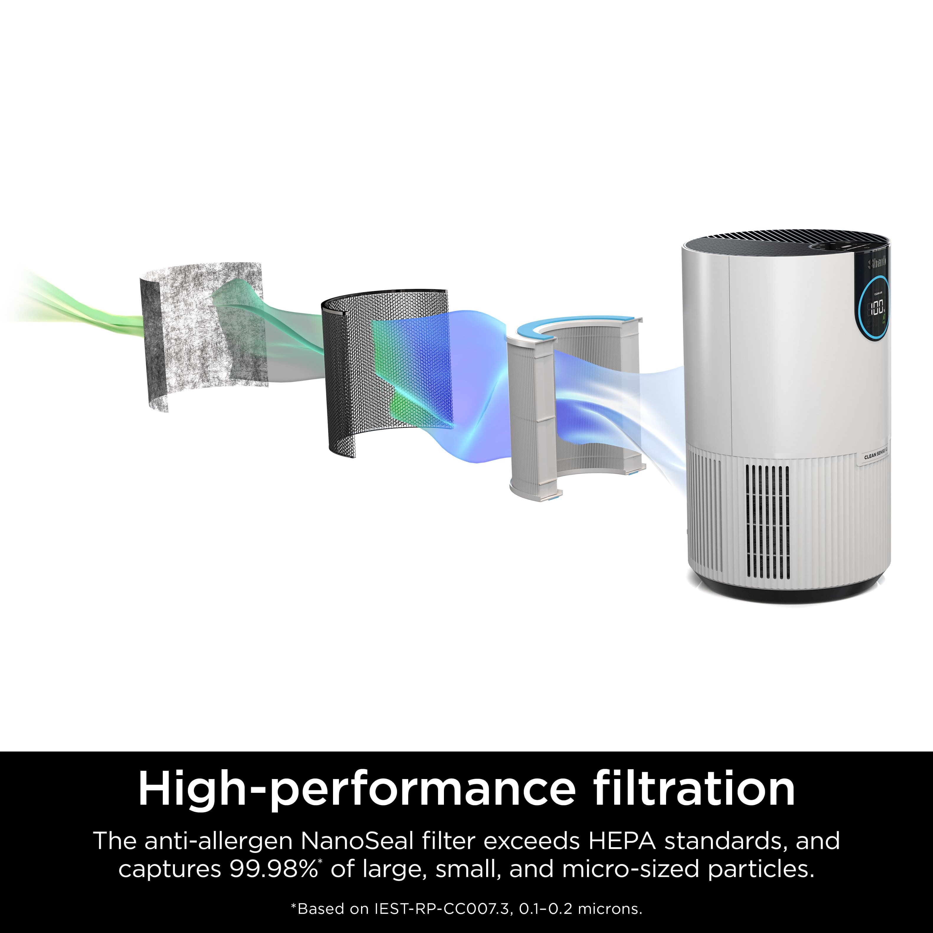 High-performance filtration: The anti-allergen NanoSeal filter exceeds A standards, and captures 99.98% of large, small, and micro-sized particles. *Based on EST-RP-CCO07.3. 0.1-0.2 microns.