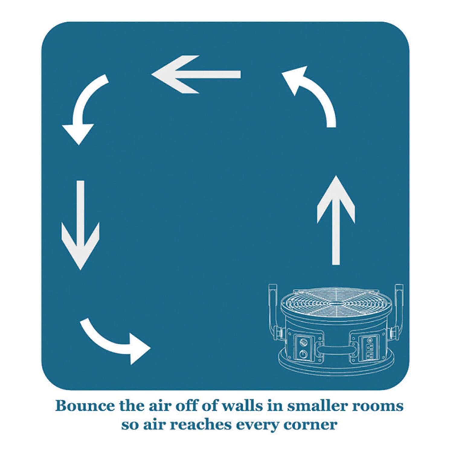 Bounce the air off of walls in smaller rooms so air reaches every corner.