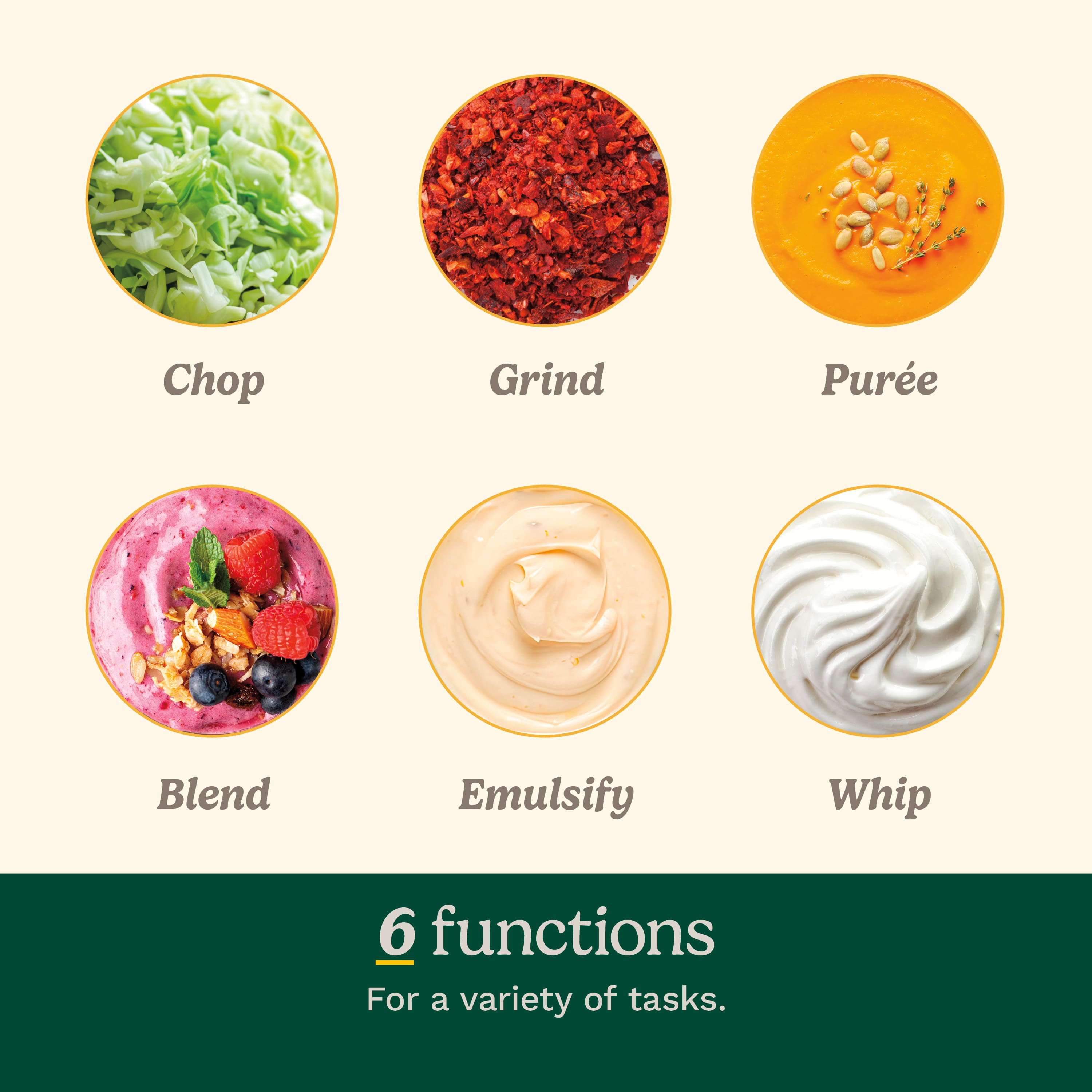 The text on the image is grouped and corrected as follows:
1. Chop
2. Grind
3. Pure
4. Blend
5. Emulsify
6. Whip
The text now reads: "6 Functions for a variety of tasks."