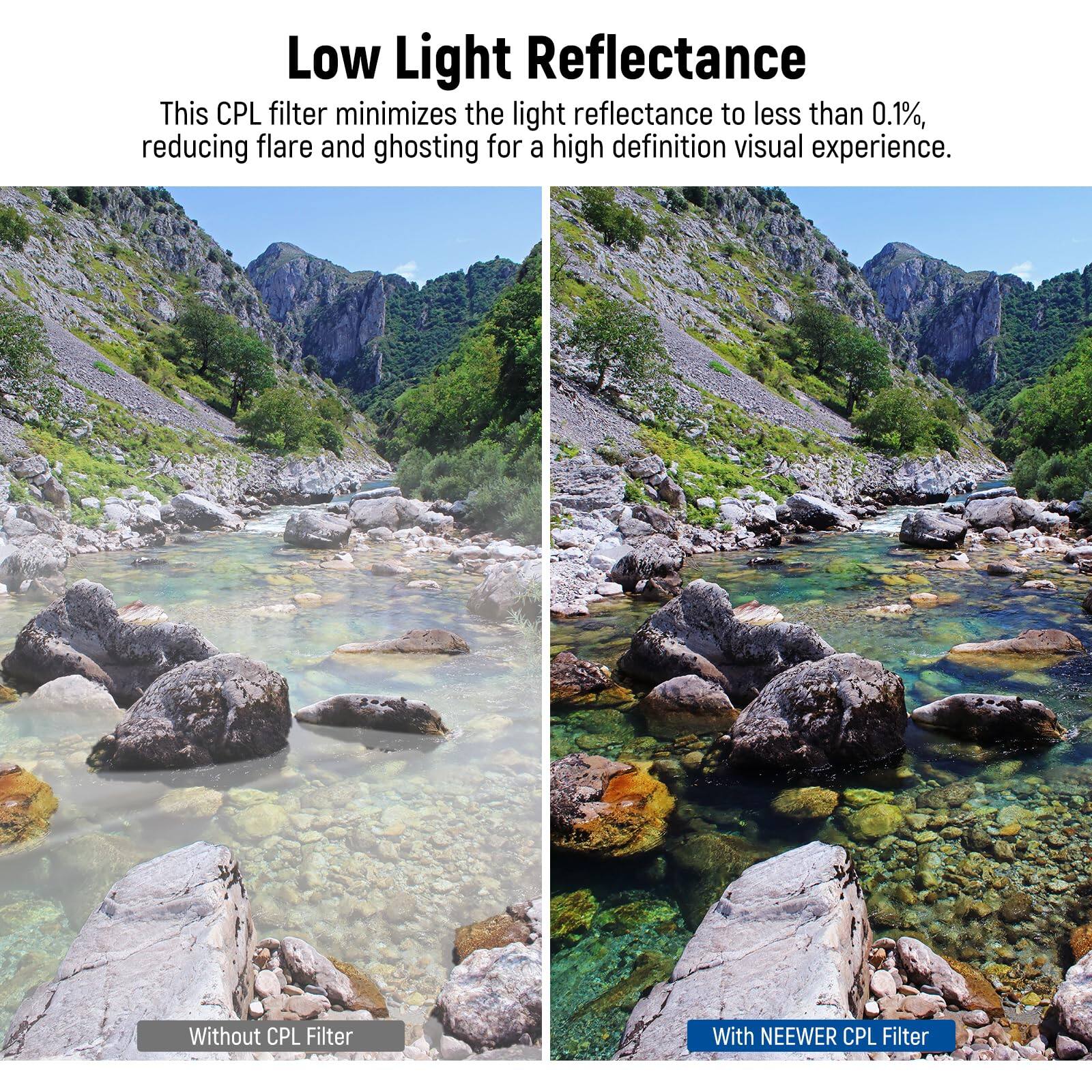 Low Light Reflectance

This CPL filter minimizes the light reflectance to less than 0.1%, reducing flare and ghosting for a high definition visual experience.

Without CPL Filter

With NEEWER CPL Filter