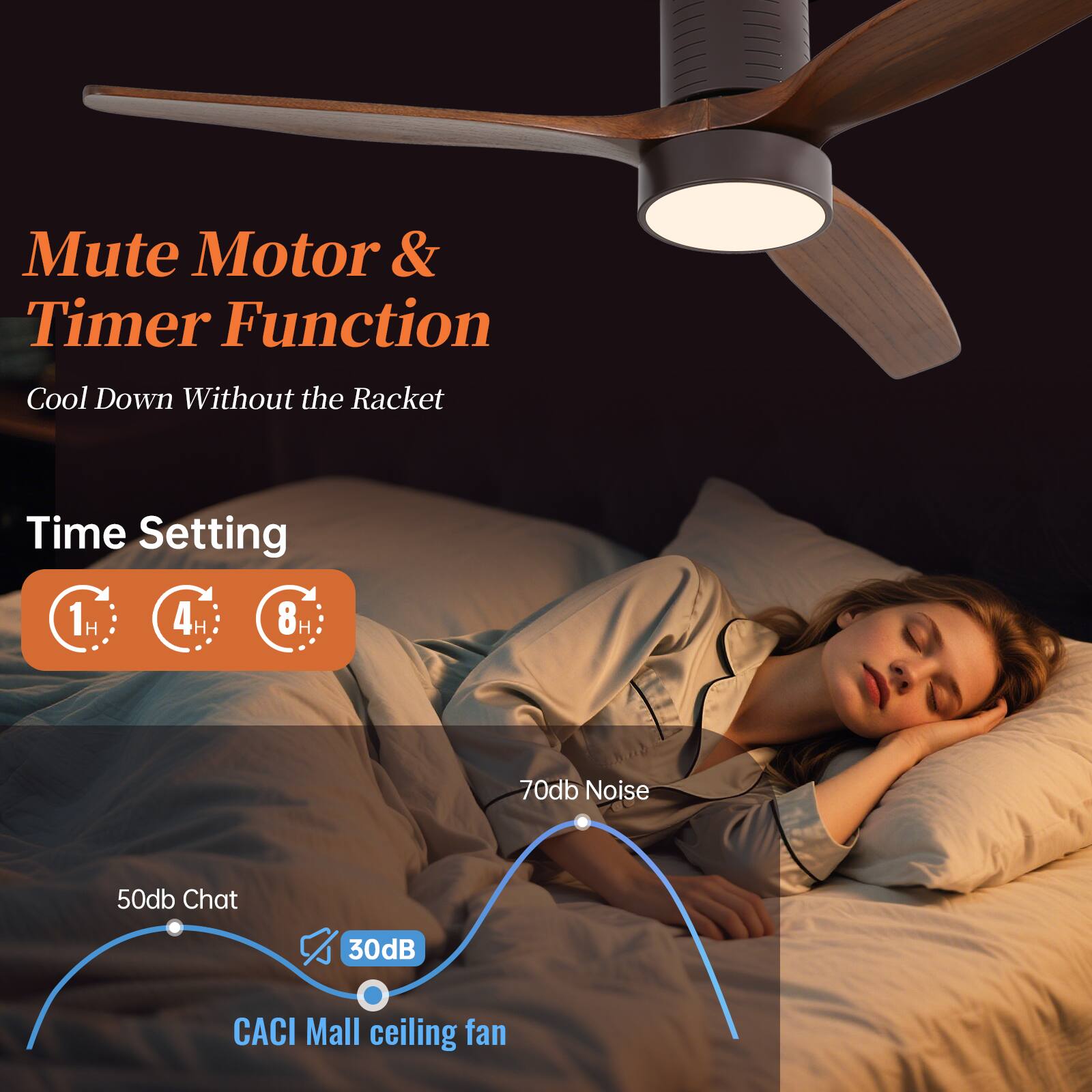Mute Motor & Timer Function  
Cool Down Without the Racket  

Time Setting  
1H 4H 8H  

70db Noise  
50db Chat  
30dB  

CACI Mall ceiling fan