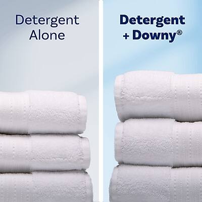 Detergent Alone  
Detergent + Downy®
