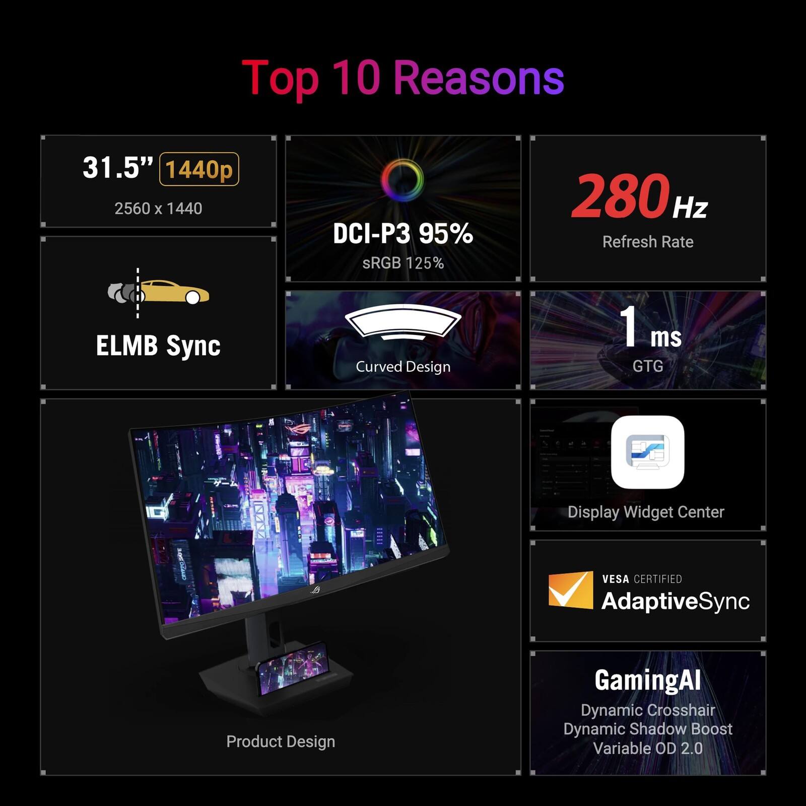 Top 10 Reasons

1. 31.5" 1440p (2560 x 1440)
2. DCI-P3 95% sRGB 125%
3. 280Hz Refresh Rate
4. ELMB Sync
5. Curved Design
6. 1 ms GTG
7. Display Widget Center
8. VESA Certified AdaptiveSync
9. Product Design
10. GamingAI (Dynamic Crosshair, Dynamic Shadow Boost, Variable OD 2.0)