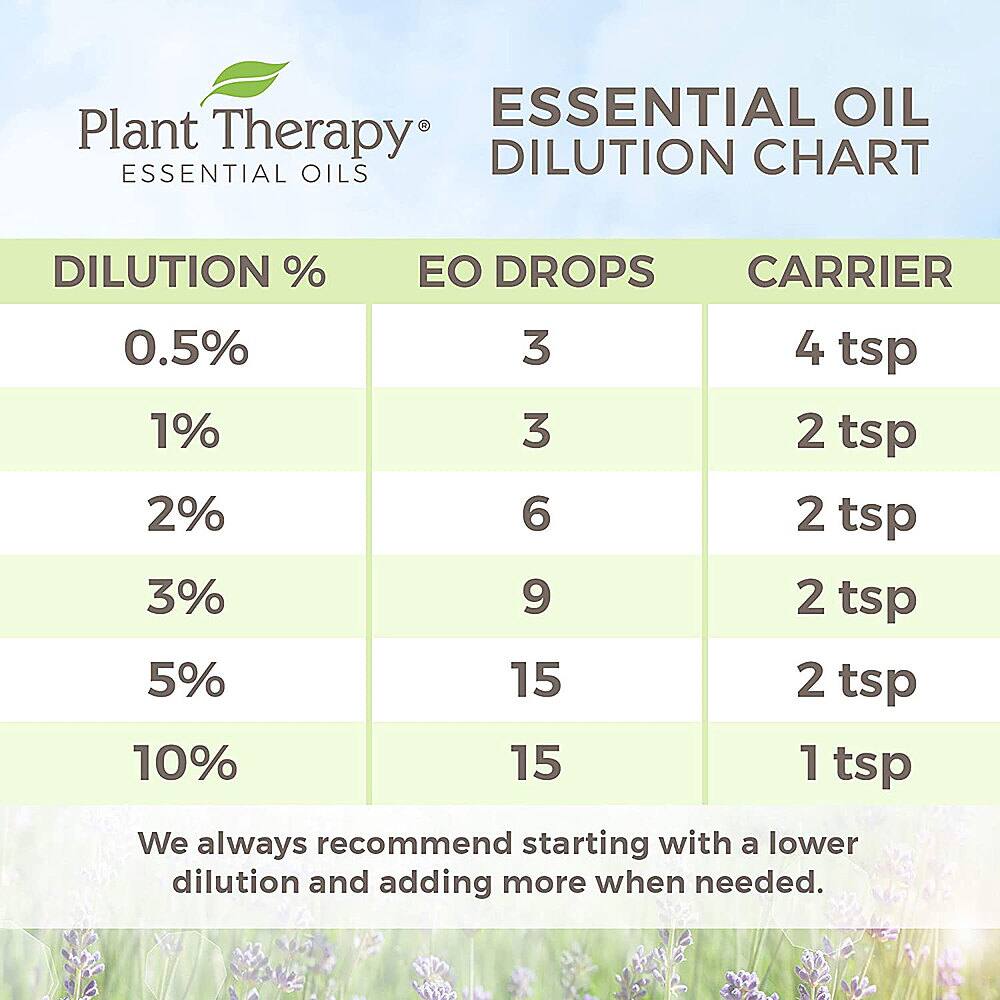 Best Buy Plant Therapy 5mL Essential Oil Helichrysum Italicum Brown