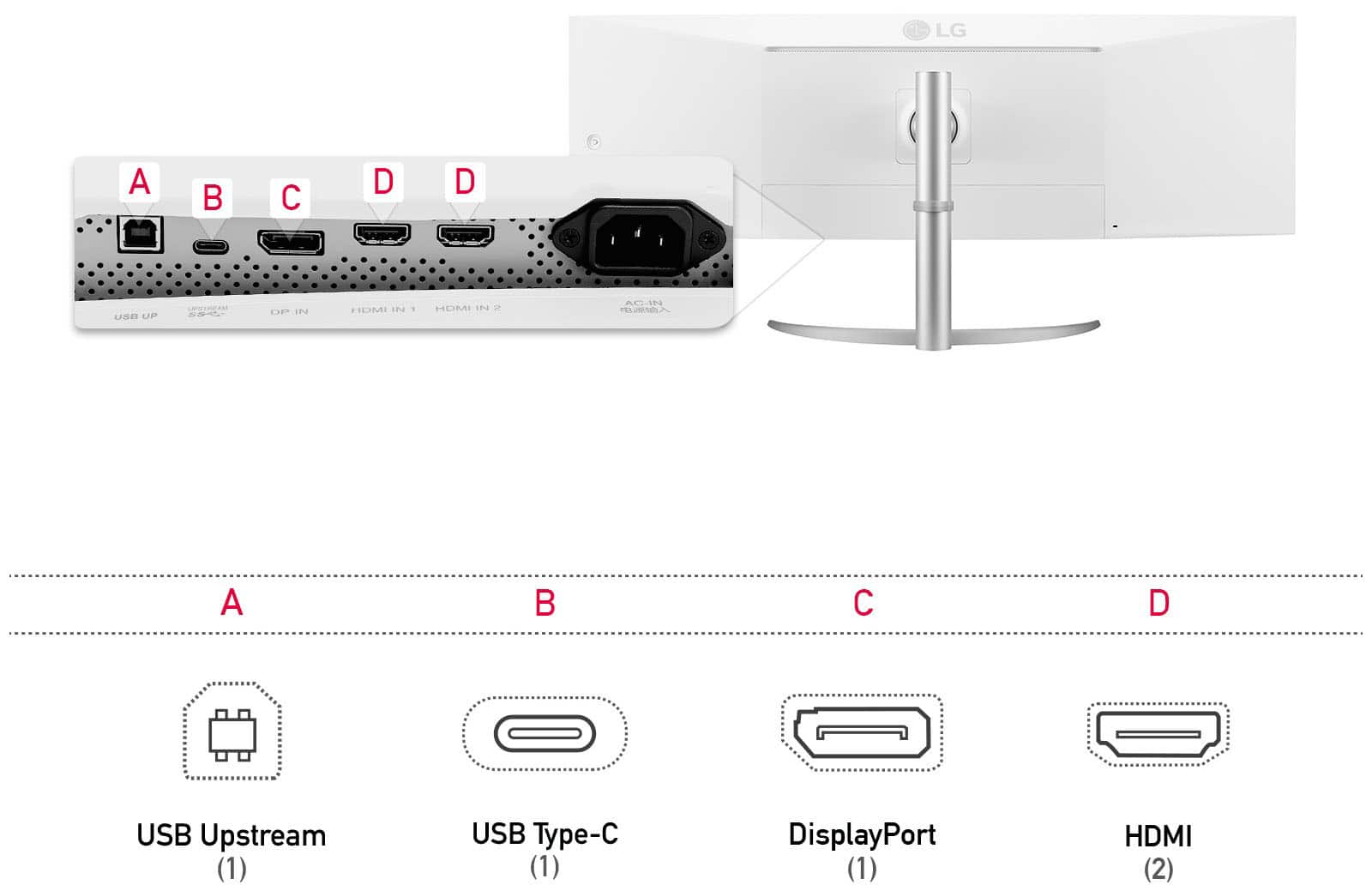 Alt View 15. LG - 49" IPS LED Curved UltraWide Dual QHD 144Hz FreeSync and G-SYNC Compatible Monitor with HDR (HDMI, DisplayPort, USB) - Black.