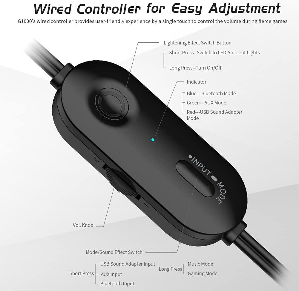 The image features a wired controller for easy adjustment, specifically designed for gaming. The controller is black and has a USB sound adapter mode, which allows users to control the volume during intense games. The controller also has a lightening effect switch button, a short press switch to LED ambient lights, and a long press switch to turn the lights on or off. Additionally, the controller has a Bluetooth mode and an AUX mode, which can be accessed by pressing the green or red buttons. The controller also has a music mode and a gaming mode, which can be activated by pressing the long or short press buttons.