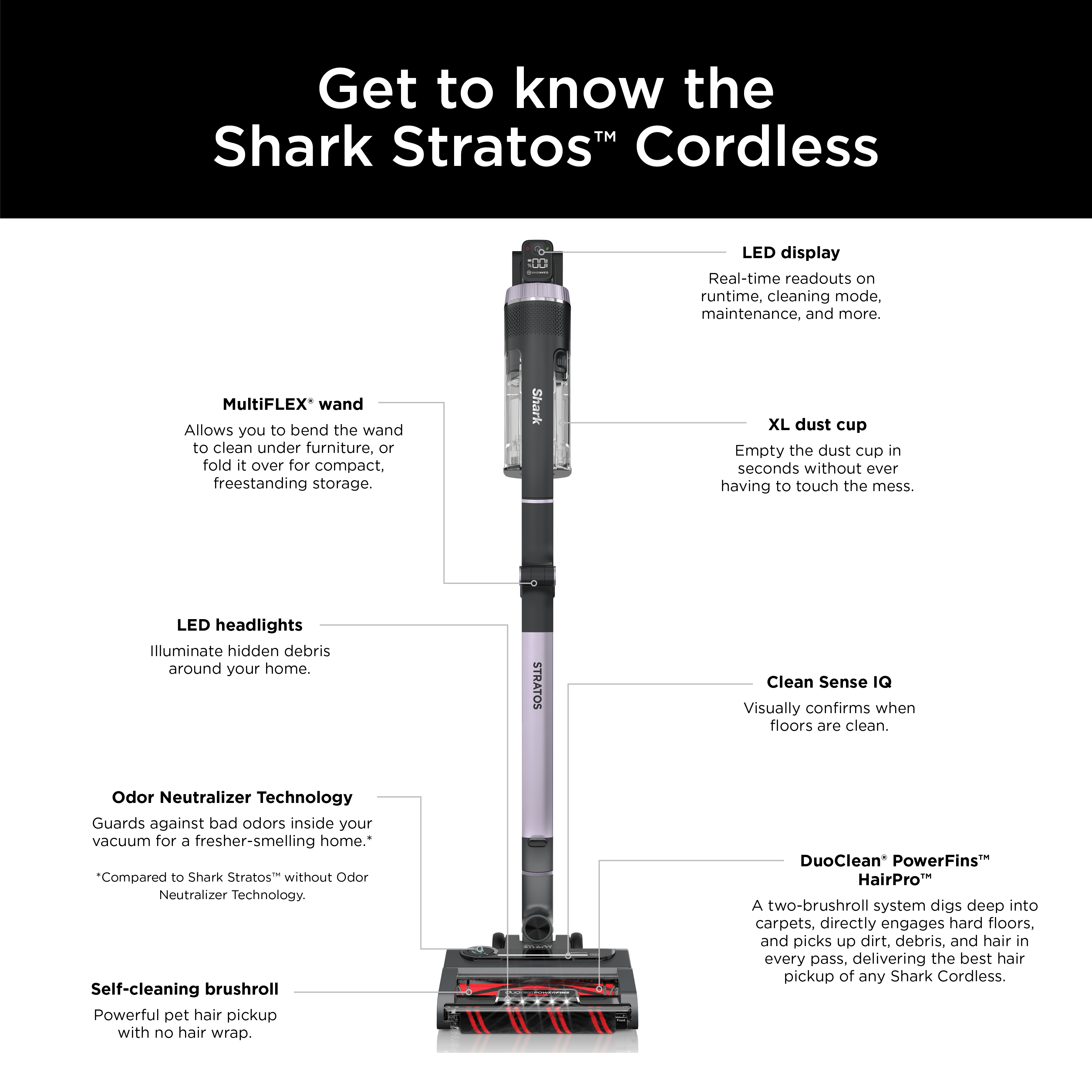 Shark Stratos MultiFLEX Cordless Stick Vacuum with Clean Sense IQ and Odor  Neutralizer, DuoClean Powerfins HairPro Ash Purple IZ862H - Best Buy