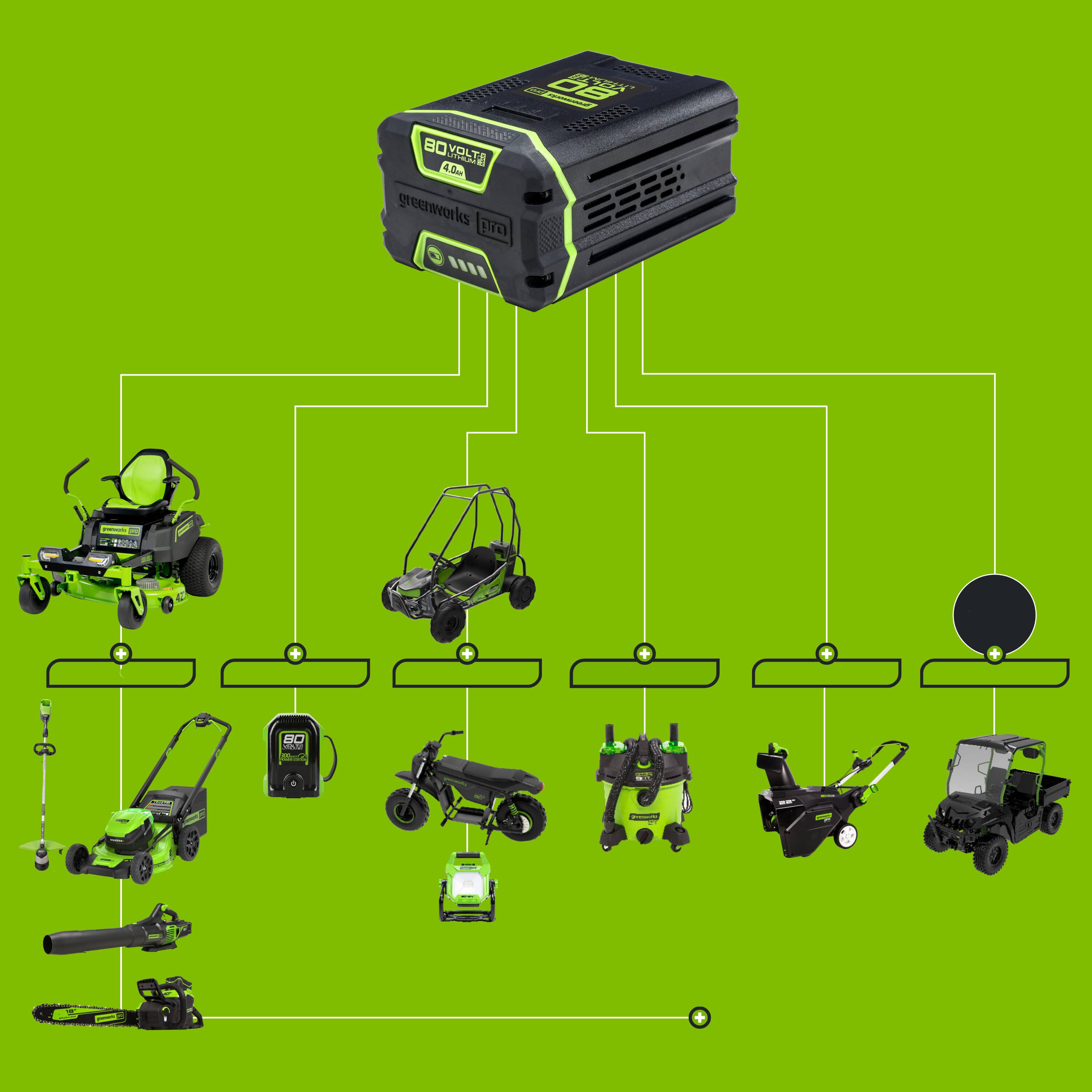 The image features a diagram of a lawn care system, showcasing various tools and equipment used for maintaining lawns and gardens. The diagram includes a total of 11 different items, such as a lawn mower, a blower, and a vacuum. The lawn mower is the largest item in the image, taking up a significant portion of the space. The other items are arranged around the lawn mower, highlighting the interconnectedness of these tools in a lawn care system.