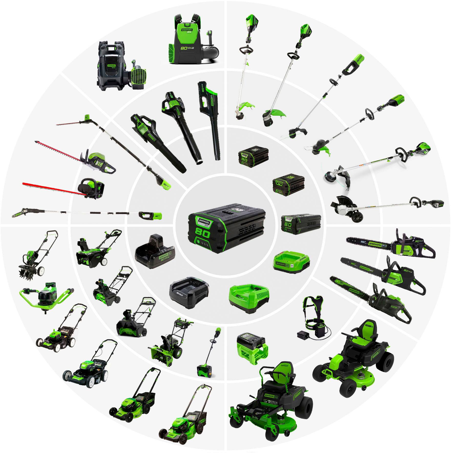 Alt View 18. Greenworks - 80 Volt 16-Inch Cutting Diameter Straight Shaft Grass Trimmer and Axial Blower (1 x 2.0Ah Battery and 1 x Charger) - Green.