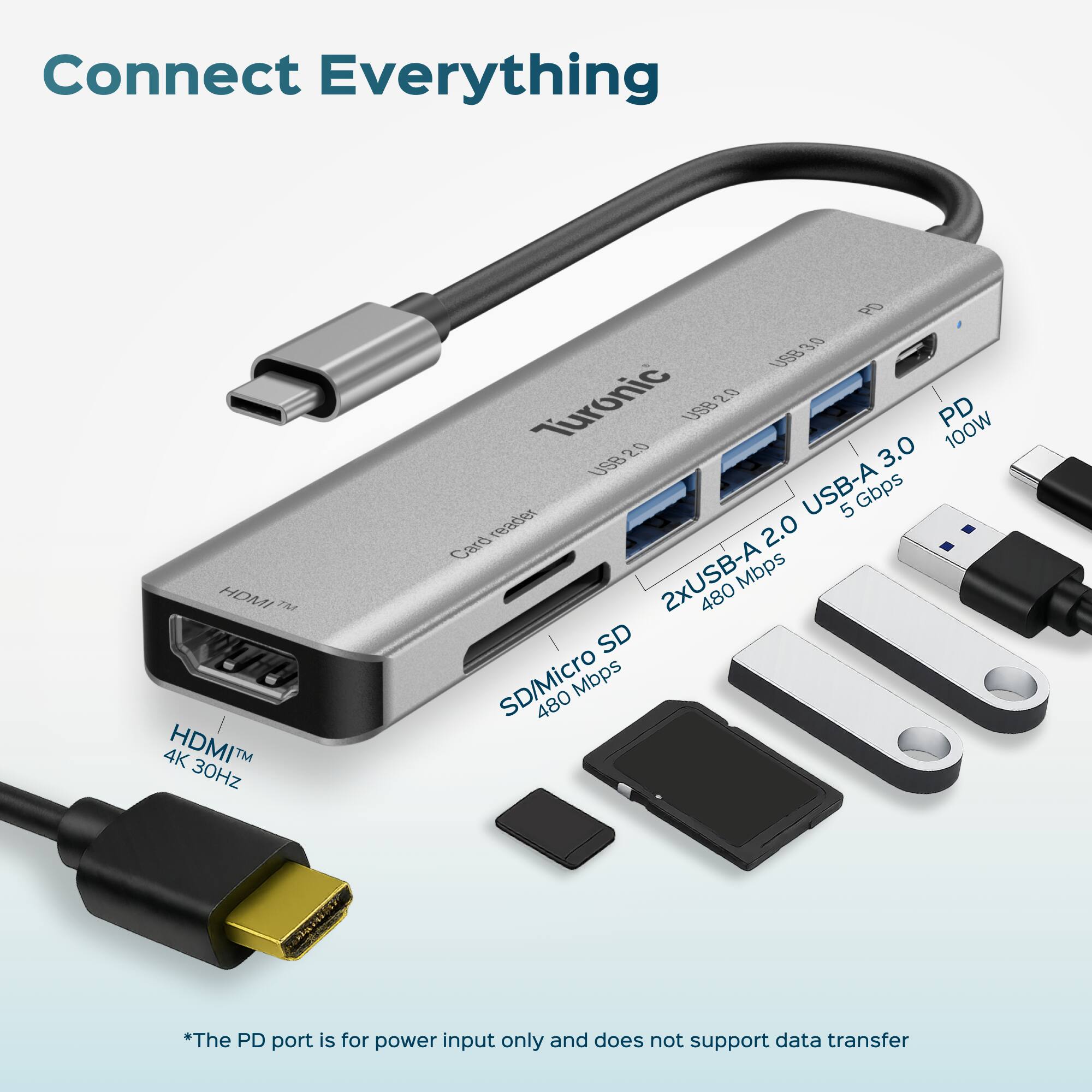 Connect Everything

HDMI 7 4K HDMITM 30Hz

USB Turonic 2.0 USB PD 20 100W

USB 3.0 USB-A 5 Gbps

2xUSB-A 480 Mbps

SD SD/Micro 480 Mbps

*The PD port is for power input only and does not support data transfer