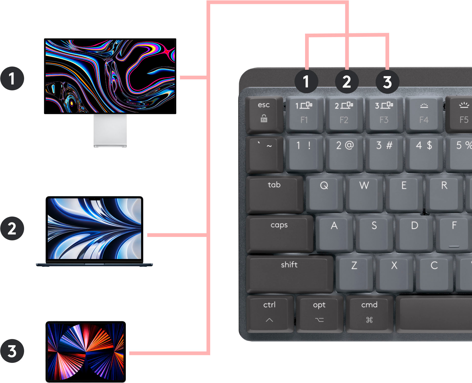 Logitech MX Mechanical Mini for Mac Compact Wireless Mechanical Clicky Switch  Keyboard for macOS/iPadOS/iOS with Backlit Keys Space Gray 920-010831  Best Buy