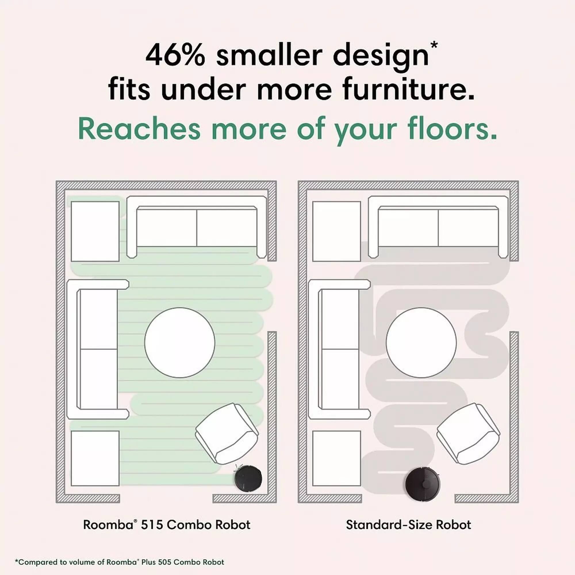 46% smaller design* fits under more furniture. Reaches more of your floors. Roomba 515 Combo Robot Standard-Size Robot *Compared to volume of Roomba Plus 505 Combo Robot