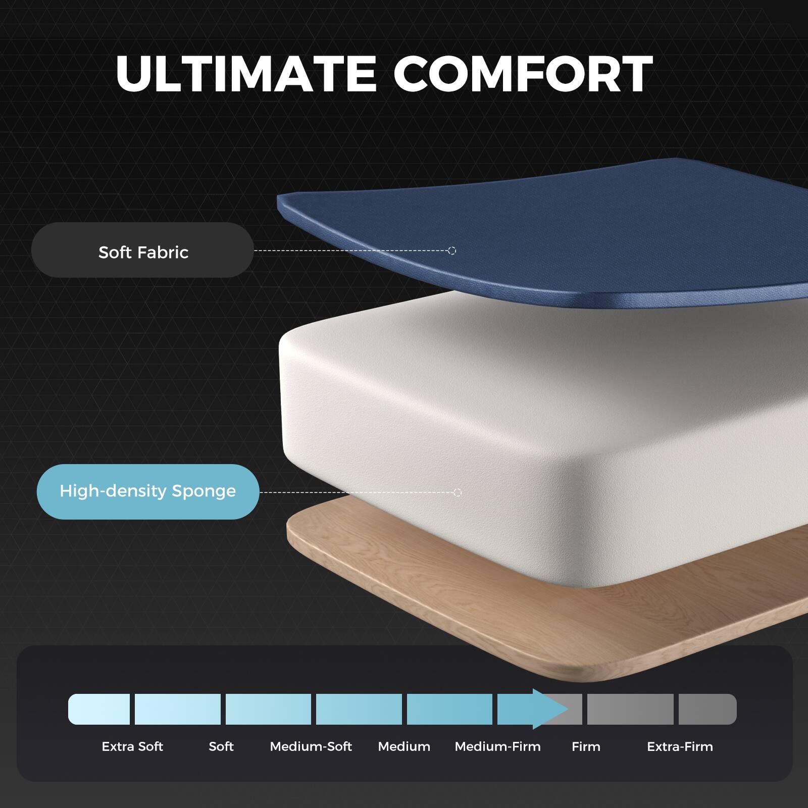 ULTIMATE COMFORT

Soft Fabric

High-density Sponge

Extra Soft Soft Medium-Soft Medium Medium-Firm Firm Extra-Firm