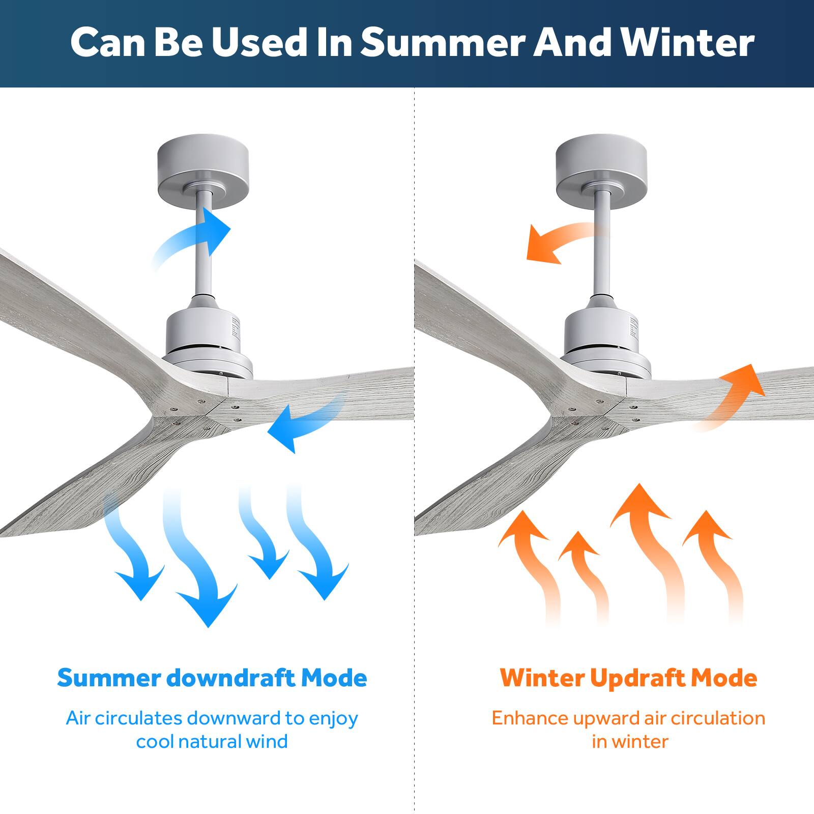 Can Be Used In Summer And Winter

Summer downdraft Mode  
Air circulates downward to enjoy cool natural wind

Winter Updraft Mode  
Enhance upward air circulation in winter