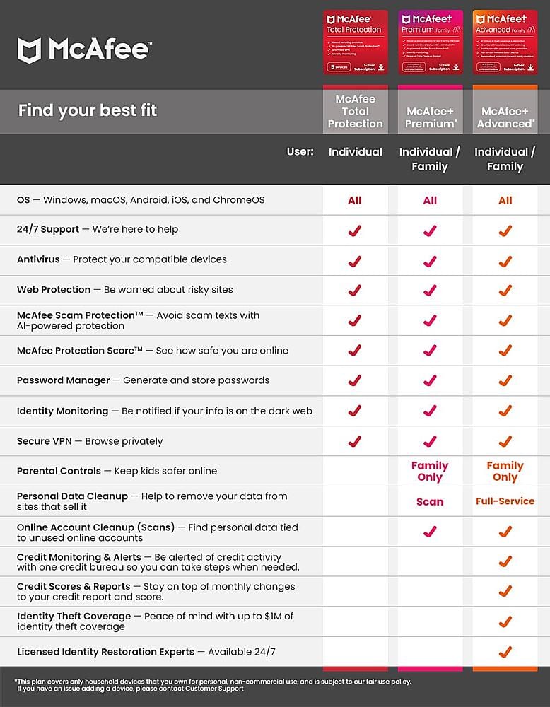 Customer reviews mcafee mcafee advanced individual id theft coverage