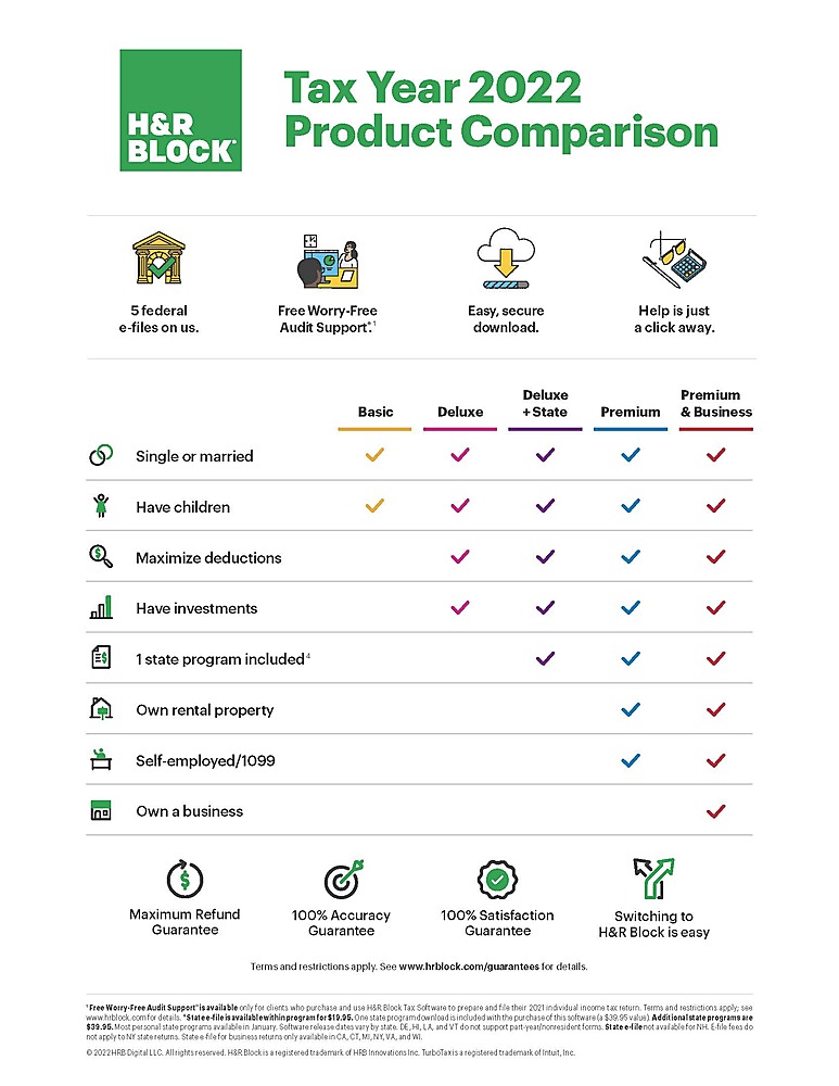 h&r block 2022 deluxe + state tax software mac download