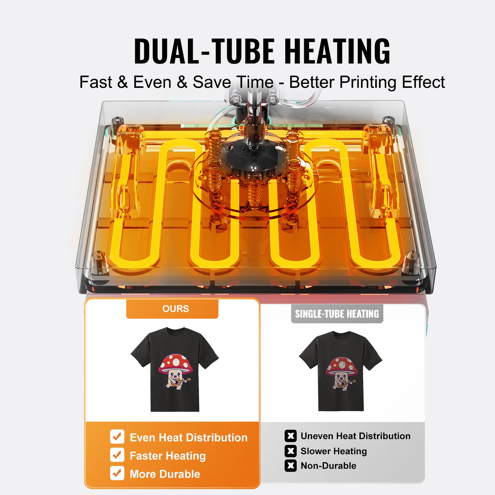 DUAL-TUBE HEATING  
Fast & Even & Save Time - Better Printing Effect  

OURS  
Even Heat Distribution  
Faster Heating  
More Durable  

SINGLE-TUBE HEATING  
Uneven Heat Distribution  
Slower Heating  
Non-Durable