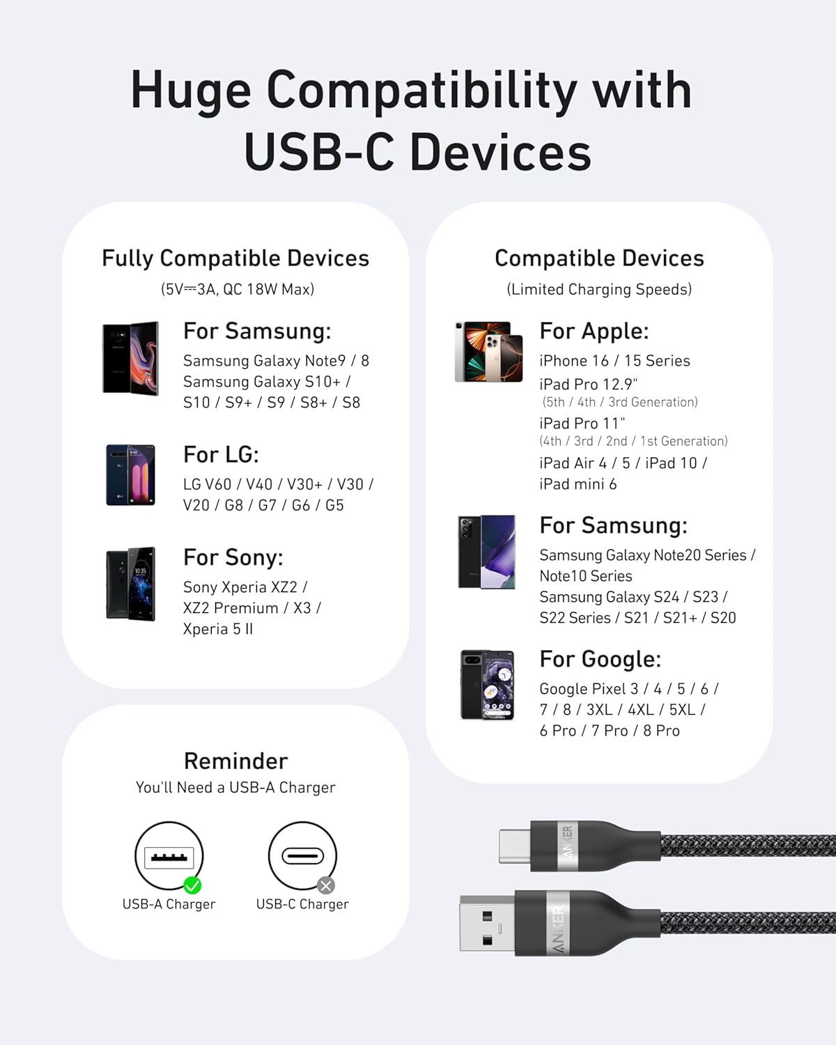 Huge Compatibility with USB-C Devices

Fully Compatible Devices (5V-3A, QC 18W Max)
- For Samsung: Samsung Galaxy Note9 / 8, Samsung Galaxy S10+ / S10 / S9+ / S9 / S8+ / S8
- For LG: LG V60 / V40 / V30+ / V30 / V20 / G8 / G7 / G6 / G5
- For Sony: Sony Xperia XZ2 / XZ2 Premium / X3 / Xperia 5 II

Compatible Devices (Limited Charging Speeds)
- For Apple: iPhone 16 / 15 Series, iPad Pro 12.9" (5th / 4th / 3rd Generation), iPad Pro 11" (4th / 3rd / 2nd / 1st Generation), iPad Air 4 / 5, iPad 10, iPad mini 6
- For Samsung: Samsung Galaxy Note20 Series / Note10 Series, Samsung Galaxy S24 / S23 / S22 Series / S21 / S21+ / S20
- For Google: Google