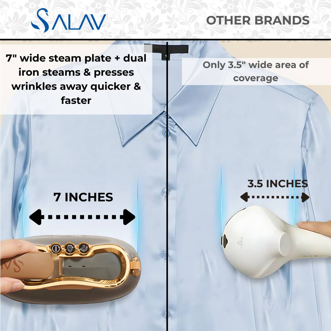 SALAV OTHER BRANDS

7" wide steam plate + dual iron steams & presses wrinkles away quicker & faster.

Only 3.5" wide area of coverage

7 INCHES

3.5 INCHES