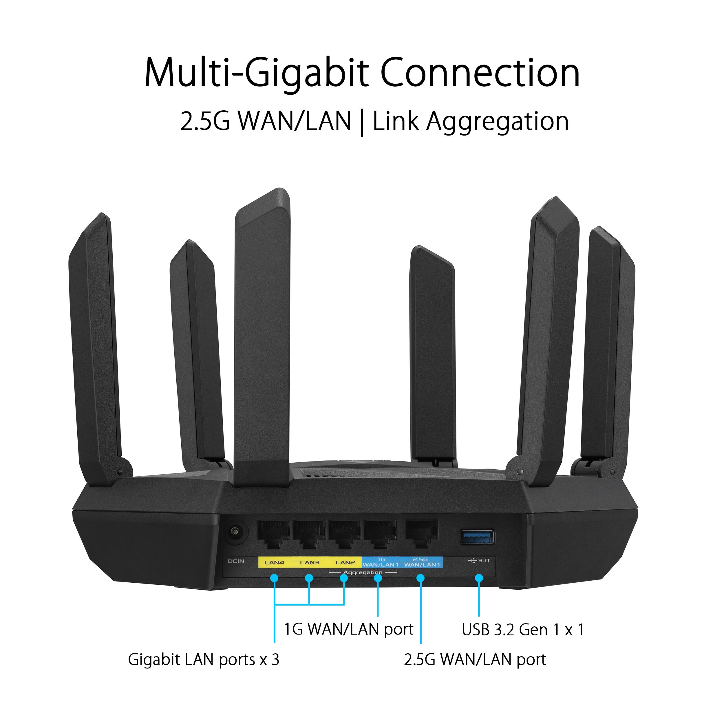 Multi-Gigabit Connection 2.5G WAN/LAN | Link Aggregation 30 Gigabit LAN ports X 1G WAN/LAN port USB 3.2 Gen 1 3 2.5G WAN/LAN port x 1