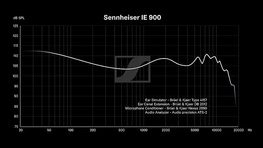 Alt View 27. Sennheiser - IE 900 In-Ear Audiophile Headphones - TrueResponse Transducers with X3R Technology for Balanced Sound - Silver.