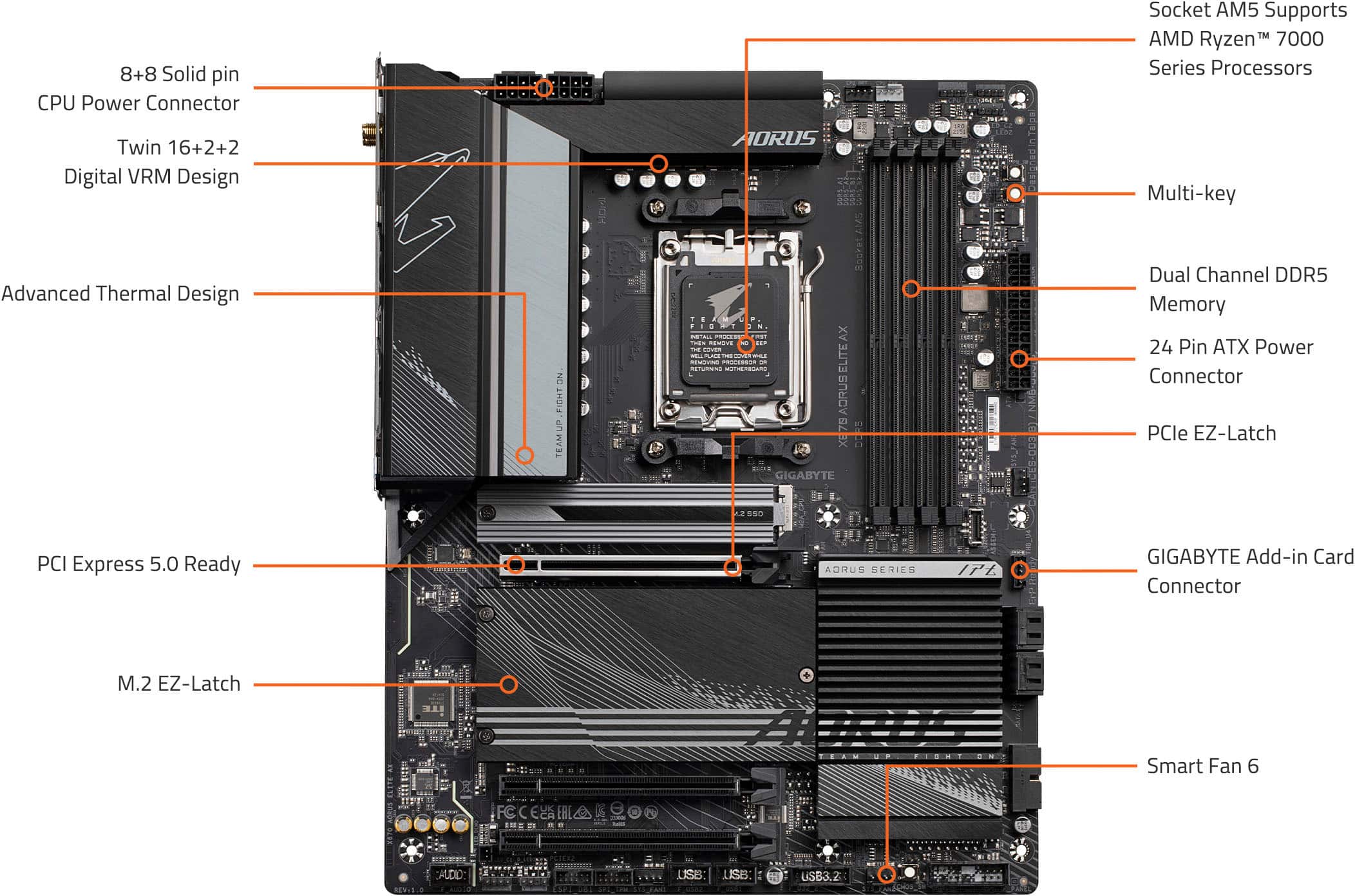 Alt View 14. GIGABYTE - GIGABYTE - X670 AORUS ELITE AX (Socket AM5) AMD X670 ATX DDR5 Wi-Fi 6E Motherboard - Black.