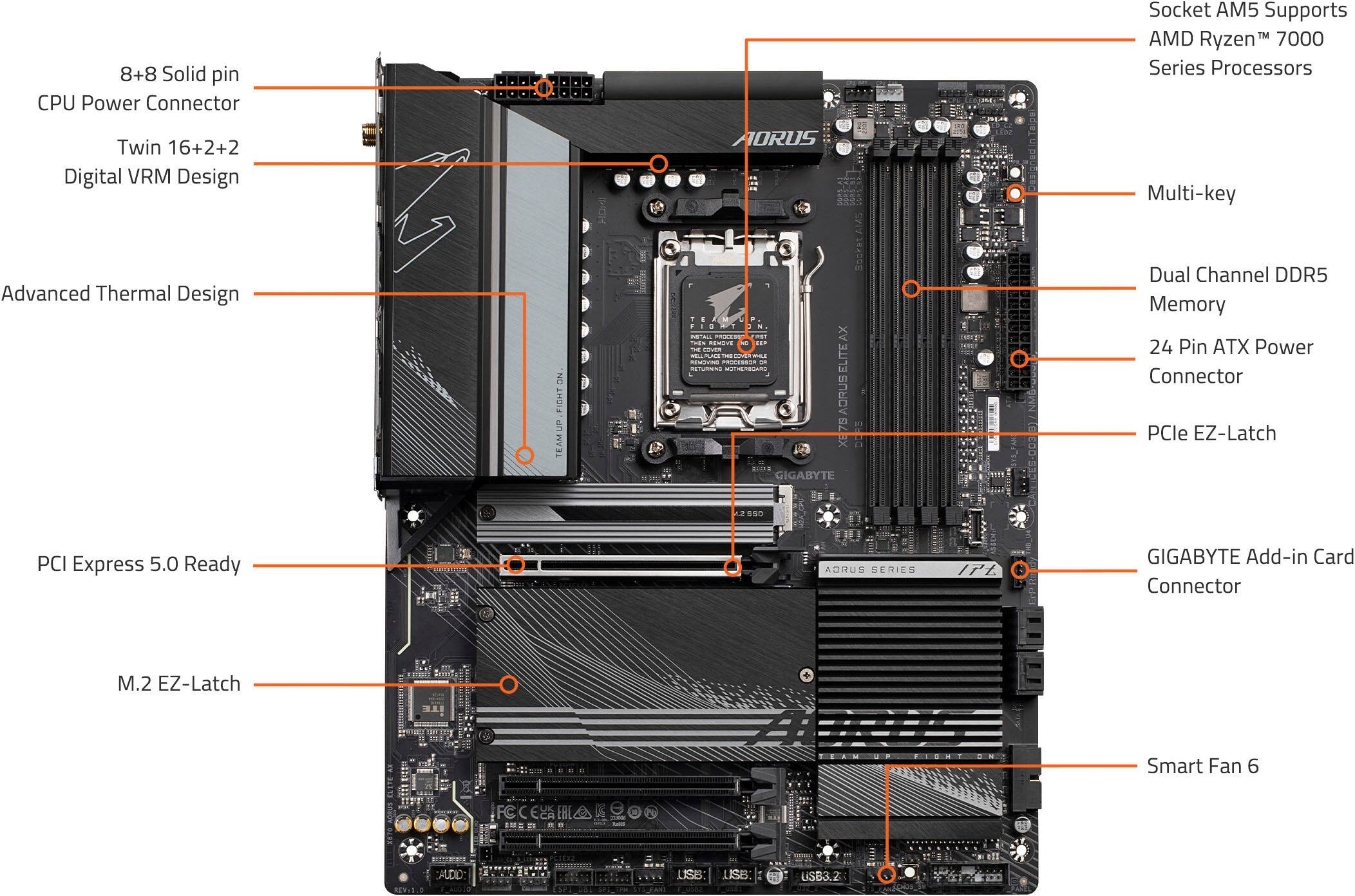 Alt View 14. GIGABYTE - GIGABYTE - X670 AORUS ELITE AX (Socket AM5) AMD X670 ATX DDR5 Wi-Fi 6E Motherboard - Black.
