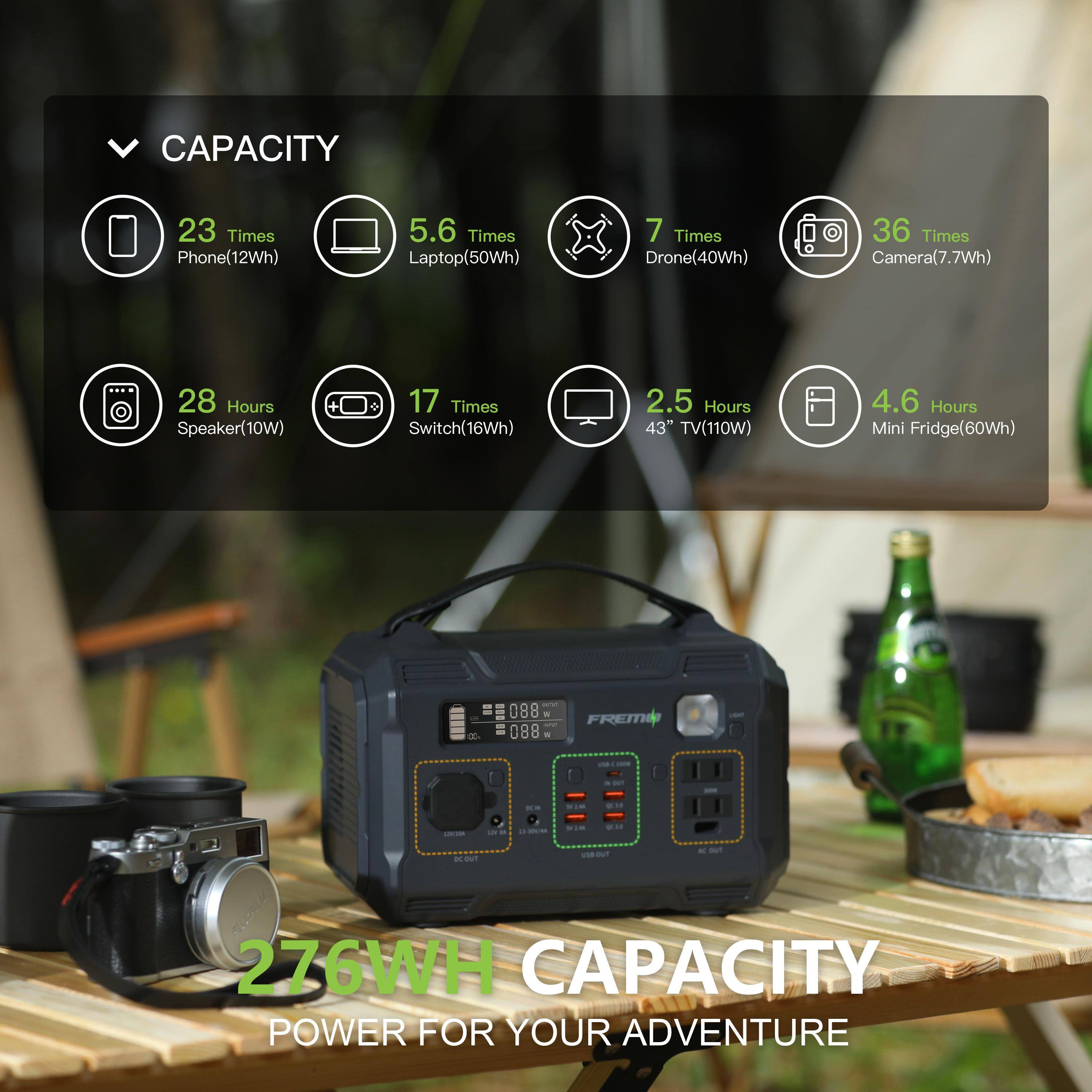 CAPACITY 23 Times Phone (12Wh) 5.6 Times Laptop (50Wh) 7 Times Drone (40Wh) 36 Times Camera (7.7Wh) 28 Hours Speaker (10W) 17 Times Switch (16Wh) 2.5 Hours 43" TV (110W) 4.6 Hours Mini Fridge (60Wh) - 088 - 088 - FREIE - 4 - - - - 276WH CAPACITY POWER FOR YOUR ADVENTURE