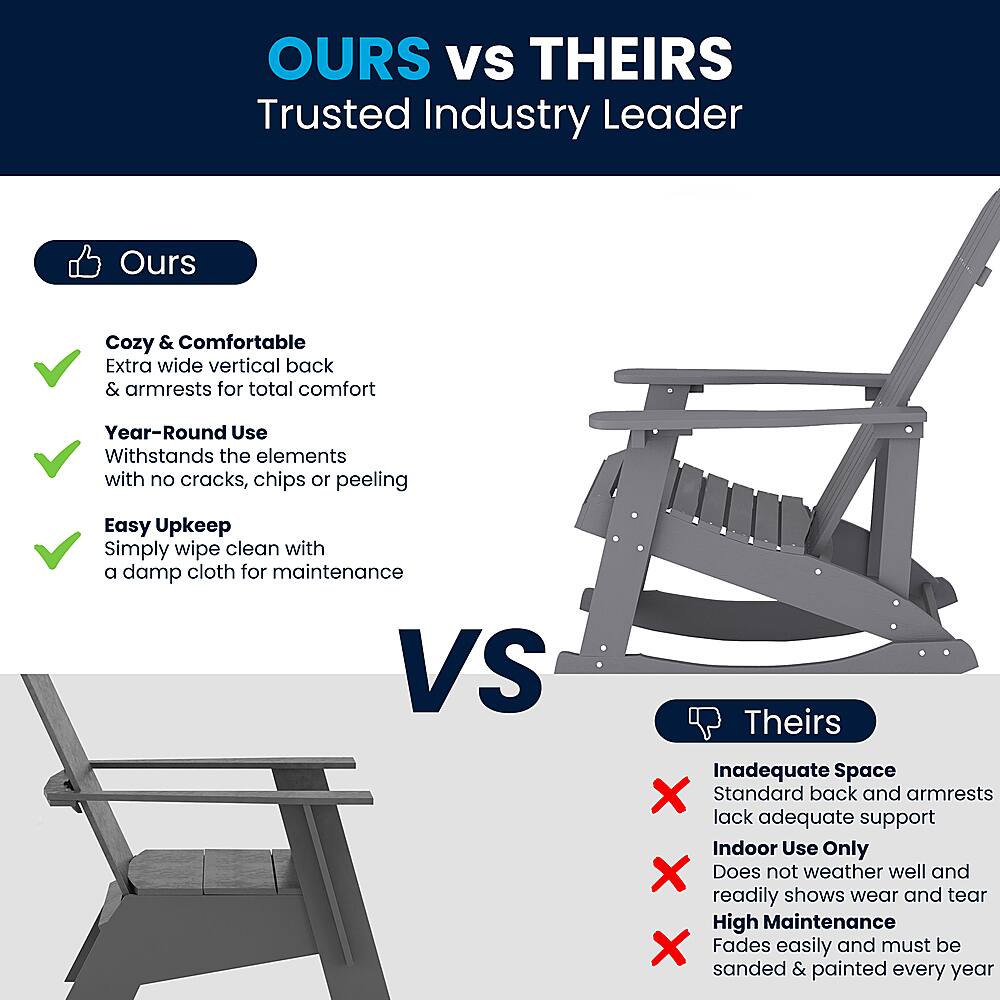OURS vs THEIRS Trusted Industry Leader Ours: Cozy & Comfortable Extra wide vertical back & armrests for total comfort Year-Round Use Withstands the elements with no cracks, chips or peeling Easy Upkeep Simply wipe clean with a damp cloth for maintenance

THEIRS: Inadequate Space X Standard back and armrests lack adequate support Indoor Use Only X Does not weather well and readily shows wear and tear High Maintenance X Fades easily and must be sanded & painted every year