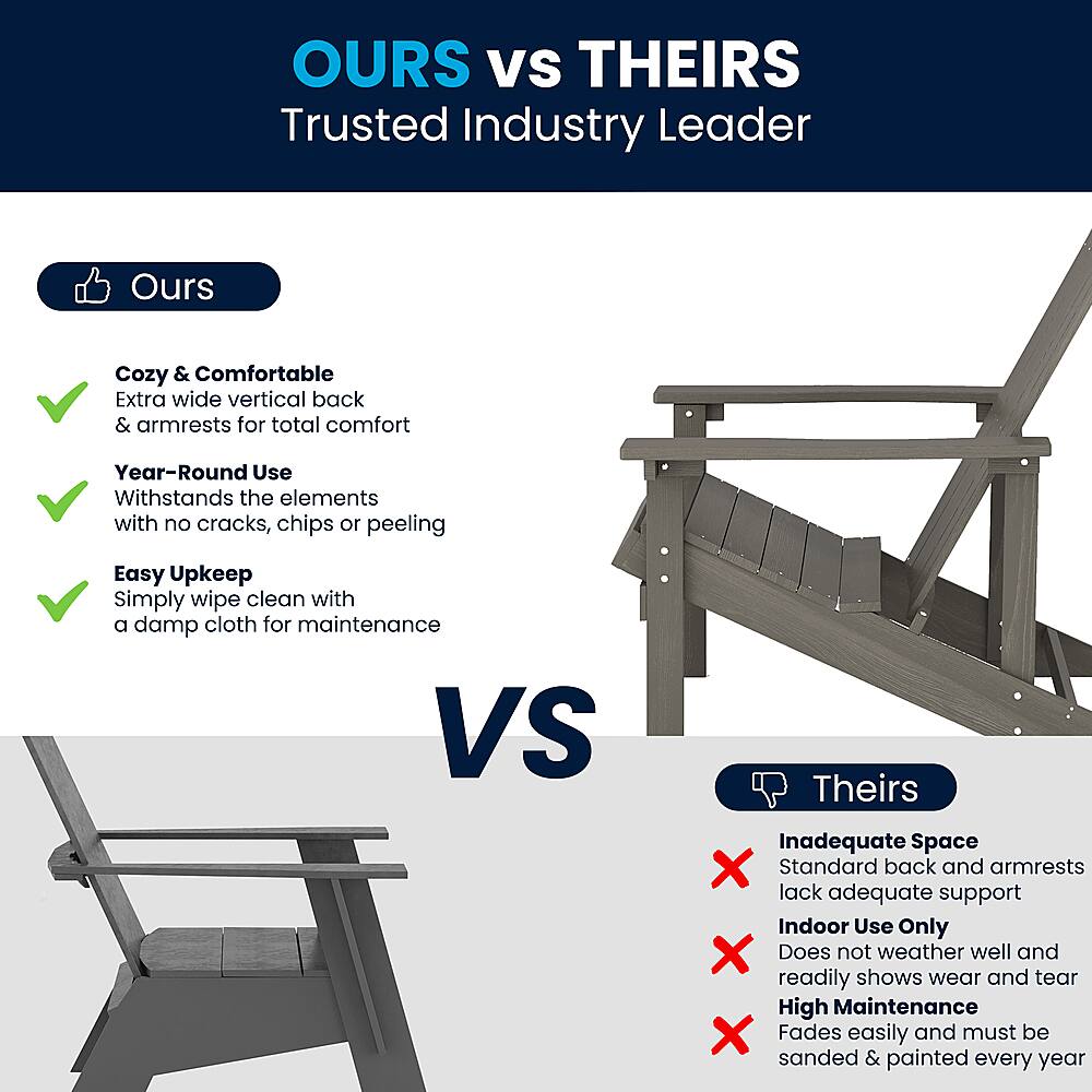OURS Vs THEIRS Trusted Industry Leader Ours Cozy & Comfortable Extra wide vertical back & armrests for total comfort Year-Round Use Withstands the elements with no cracks, chips or peeling Easy Upkeep Simply wipe clean with a damp cloth for maintenance VS Theirs Inadequate Space X Standard back and armrests lack adequate support Indoor Use Only X Does not weather well and readily shows wear and tear High Maintenance X Fades easily and must be sanded & painted every year