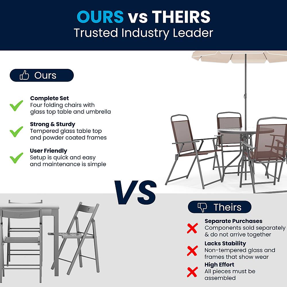 OURS vs THEIRS
Trusted Industry Leader
Ours:
* Complete Set: Four folding chairs with glass top table and umbrella
* Strong & Sturdy: Tempered glass table top and powder coated frames
* User Friendly: Setup is quick and easy and maintenance is simple
VS Theirs:
* Separate Purchases: Components sold separately & do not arrive together
* Lacks Stability: Non-tempered glass and frames that show wear
* High Effort: All pieces must be assembled