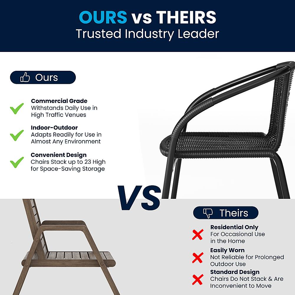 OURS vs THEIRS: Trusted Industry Leader

OURS:

* Commercial Grade: Withstands daily use in high traffic venues
* Indoor-Outdoor Adapts: Readily for use in almost any environment
* Convenient Design: Chairs stack up to 23 high for space-saving storage

THEIRS:

* Residential Only: For occasional use in the home
* Easily Worn: Not reliable for prolonged outdoor use
* Standard Design: Chairs do not stack and are inconvenient to move
