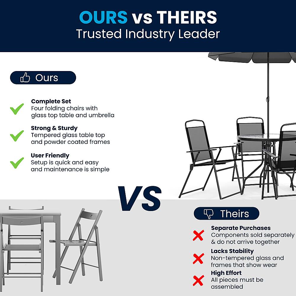 OURS vs THEIRS Trusted Industry Leader

Ours:

* Complete Set: Four folding chairs with glass top table and umbrella
* Strong & Sturdy: Tempered glass table top and powder coated frames
* User Friendly: Setup is quick and easy and maintenance is simple

THEIRS:

* Separate Purchases: Components sold separately & do not arrive together
* Lacks Stability: Non-tempered glass and frames that show wear
* High Effort: All pieces must be assembled