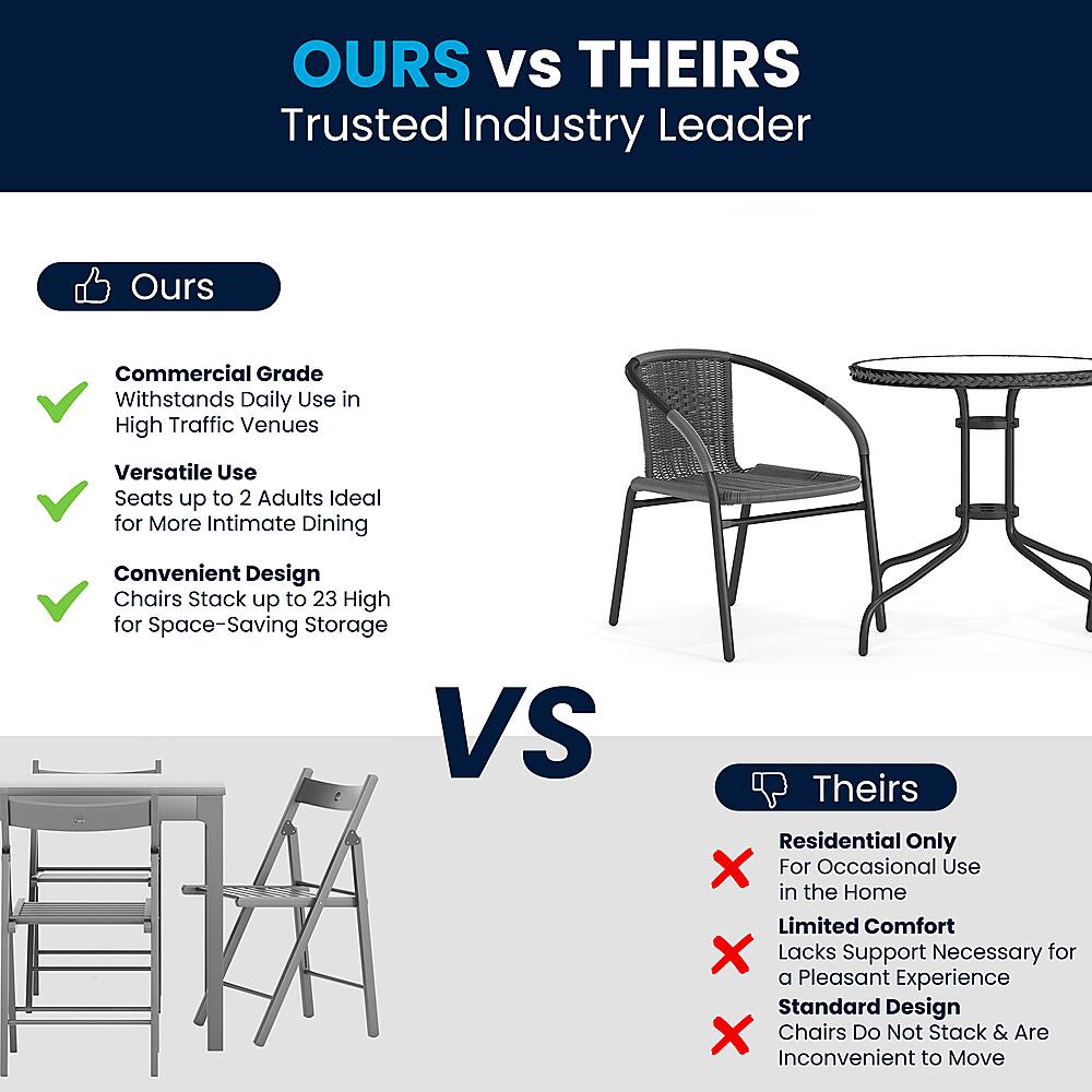 OURS Vs THEIRS: Trusted Industry Leader

OURS: Commercial Grade Withstands Daily Use in High Traffic Venues

* Versatile Use
* Seats up to 2 Adults
* Ideal for More Intimate Dining
* Convenient Design
* Chairs Stack up to 23 High for Space-Saving Storage

VS THEIRS: Residential Only

* For Occasional Use in the Home
* Limited Comfort
* Lacks Support Necessary for a Pleasant Experience
* Standard Design
* Chairs Do Not Stack & Are Inconvenient to Move
